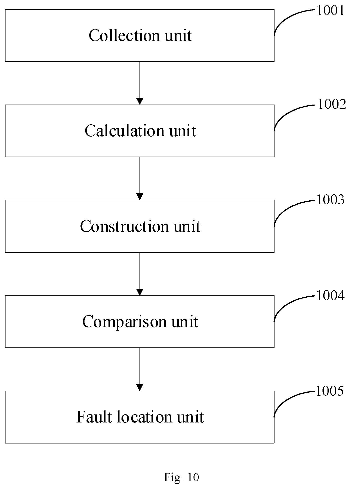 Patent US12618904 Figure 6 – Valve-level fault location method and system for conveters based on horizontal and vertical state differences of valves