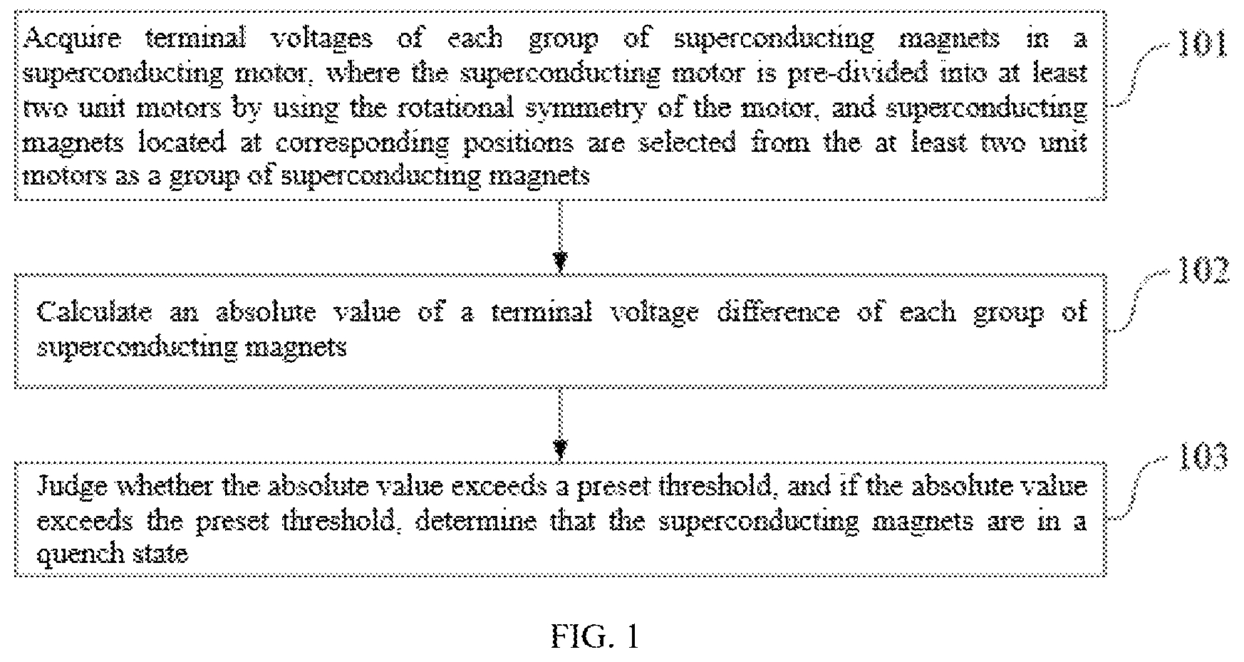 Patent US12618905 — Superconducting motor quench detection method and apparatus based on rotational symmetry of motor — Figure 1