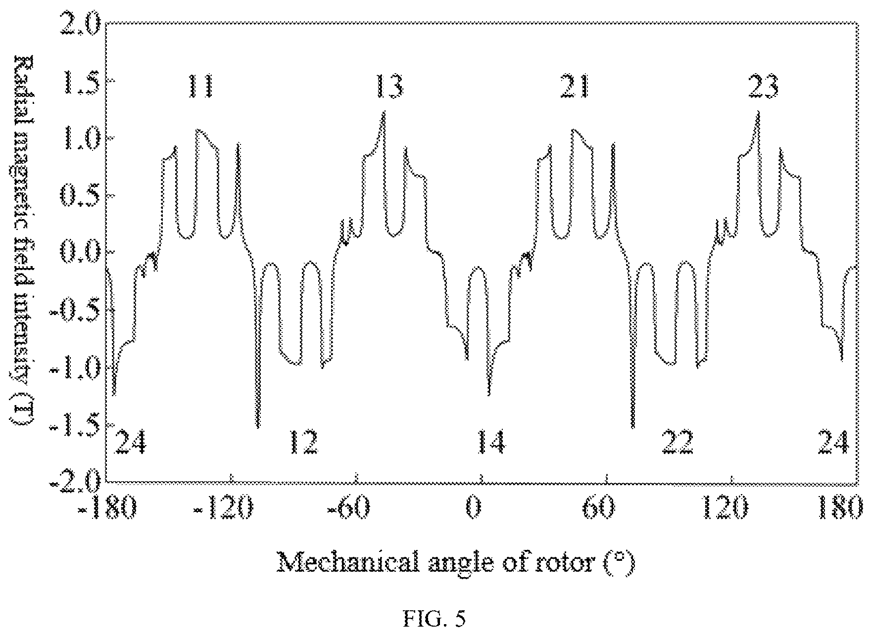 Patent US12618905 Figure 5 – Superconducting motor quench detection method and apparatus based on rotational symmetry of motor