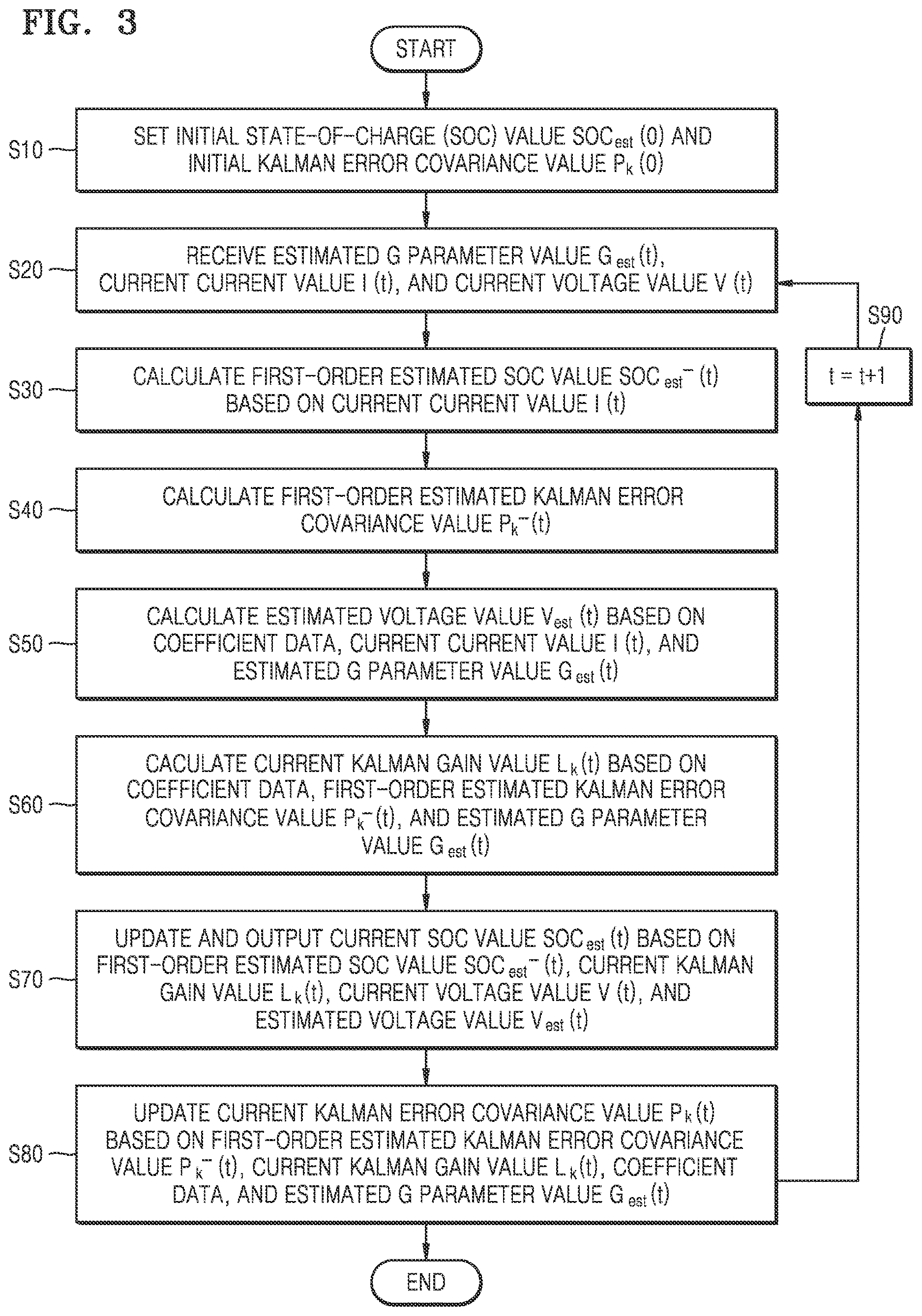 Patent US12618906 Figure 3 – Method for estimating state of charge of battery