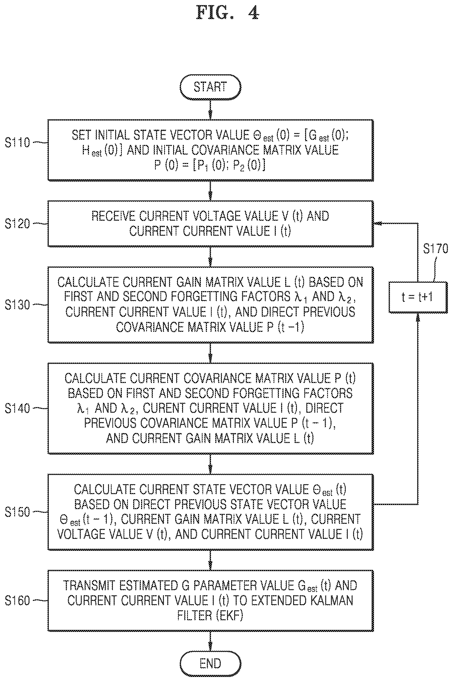 Patent US12618906 Figure 4 – Method for estimating state of charge of battery