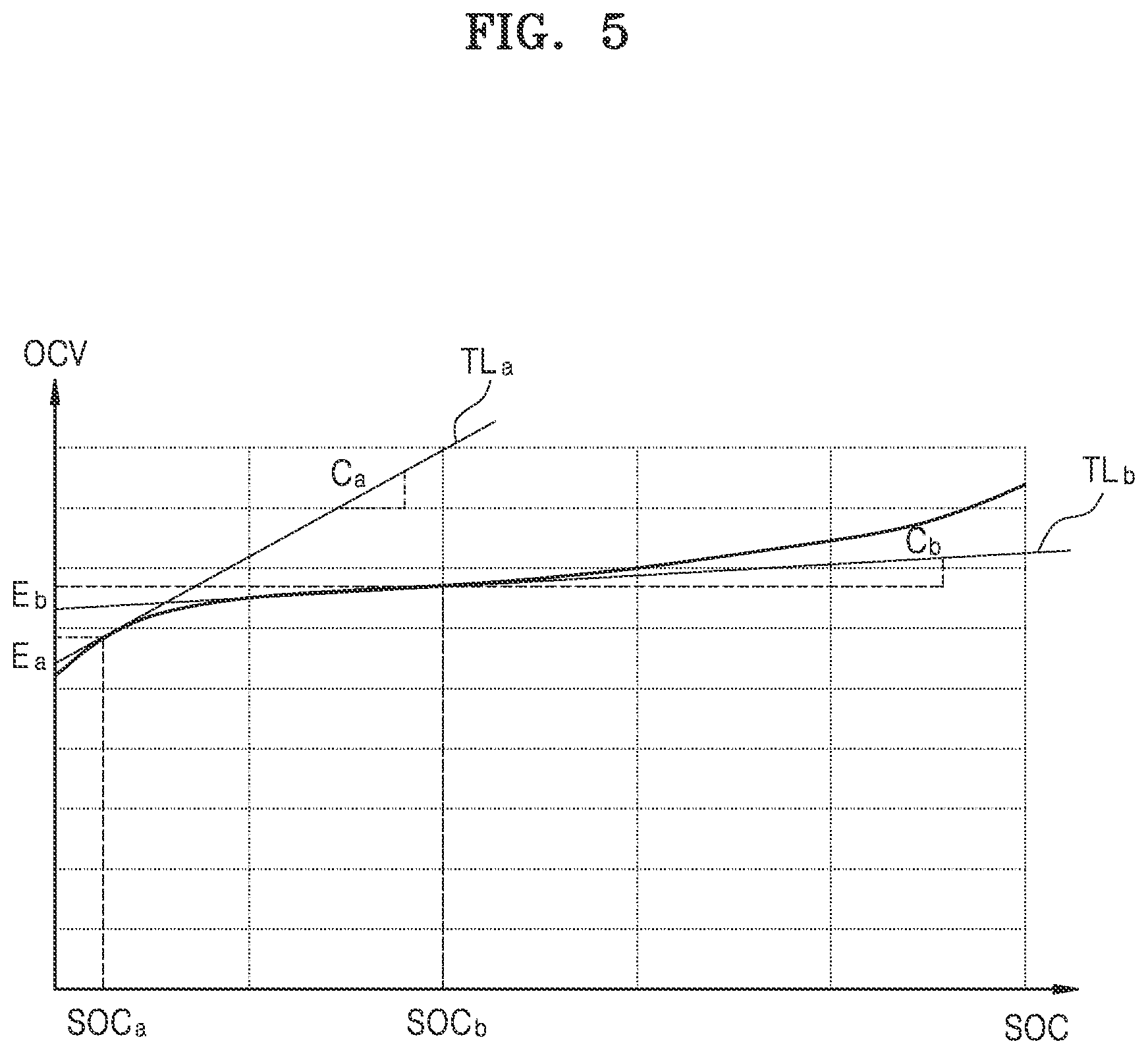 Patent US12618906 Figure 5 – Method for estimating state of charge of battery