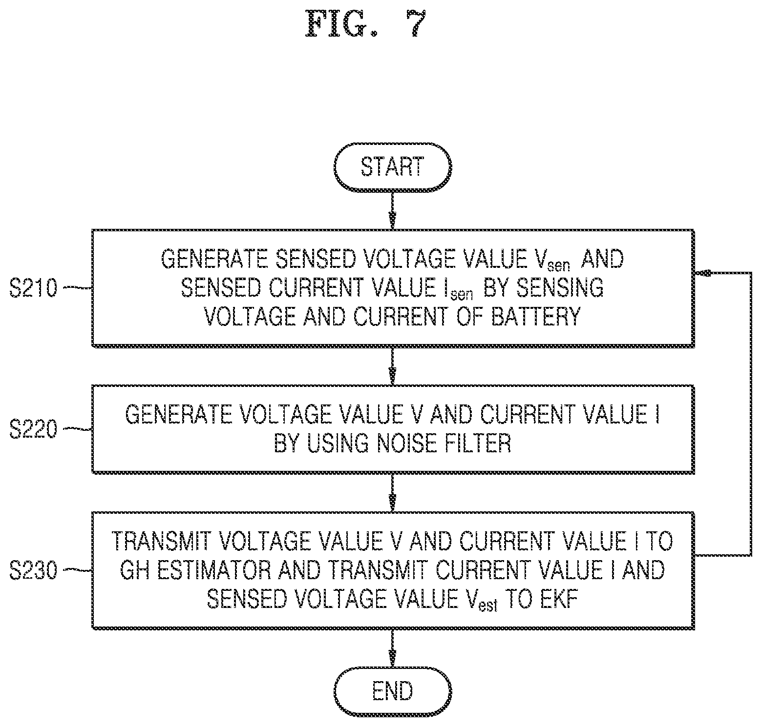 Patent US12618906 Figure 7 – Method for estimating state of charge of battery