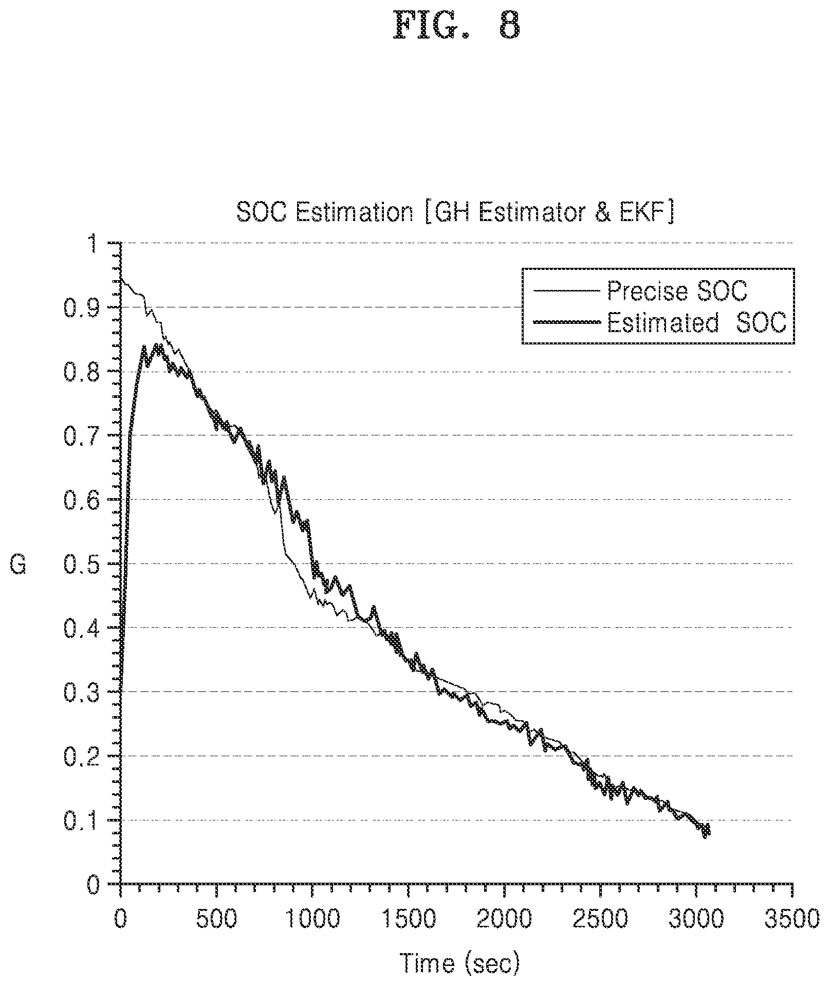 Patent US12618906 Figure 8 – Method for estimating state of charge of battery