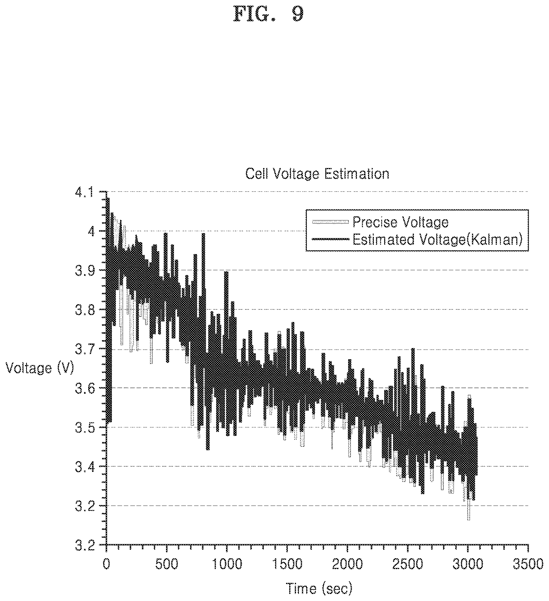 Patent US12618906 Figure 9 – Method for estimating state of charge of battery