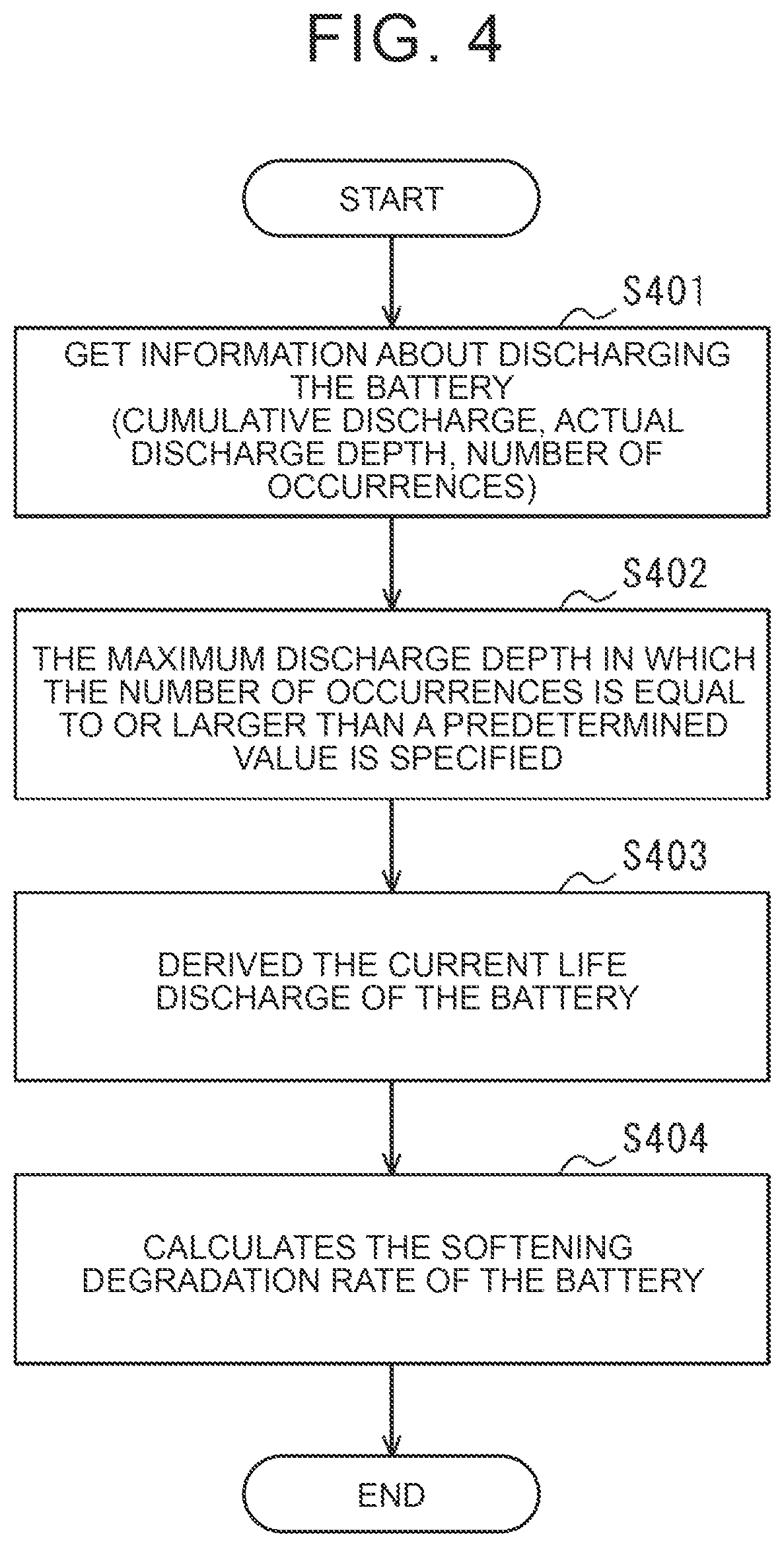 Patent US12618908 Figure 4 – Vehicle power supply system