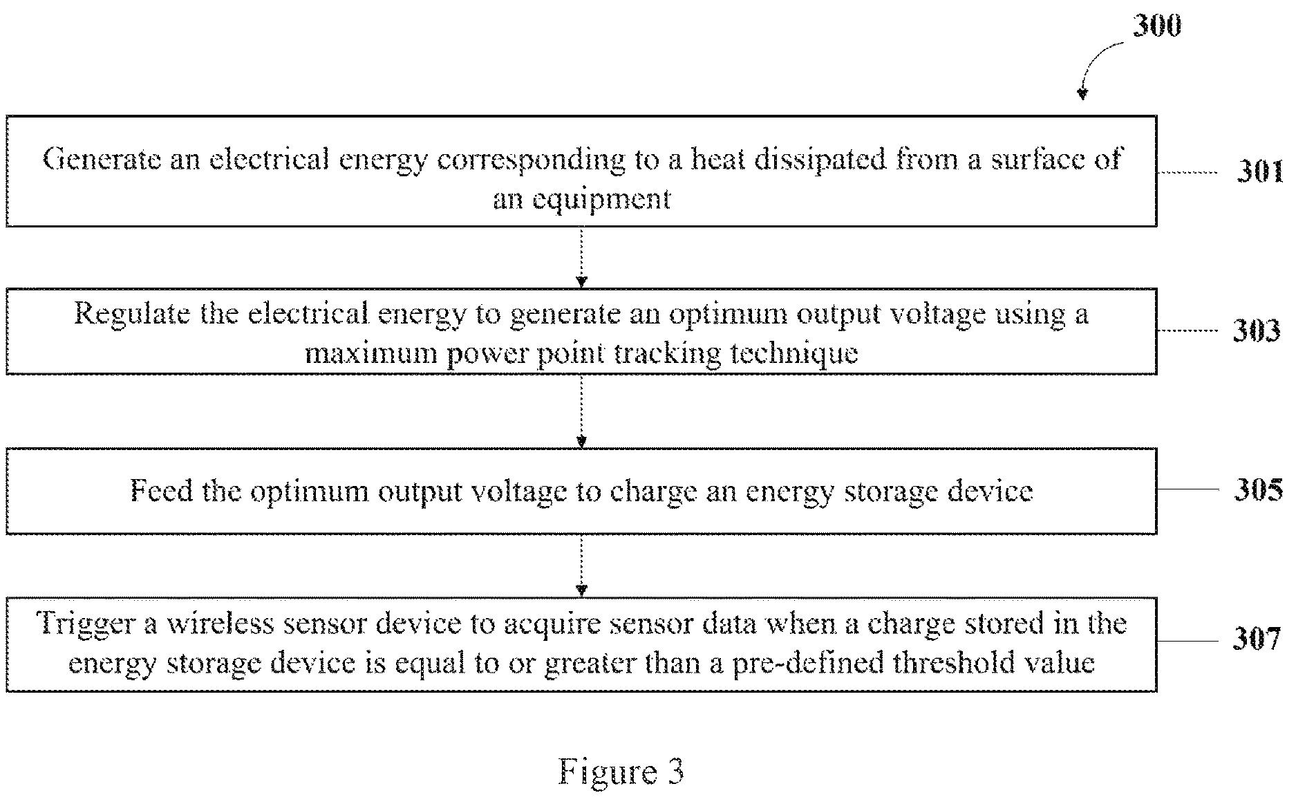 Patent US12618910 Figure 3 – Method and system for operating a sensor device