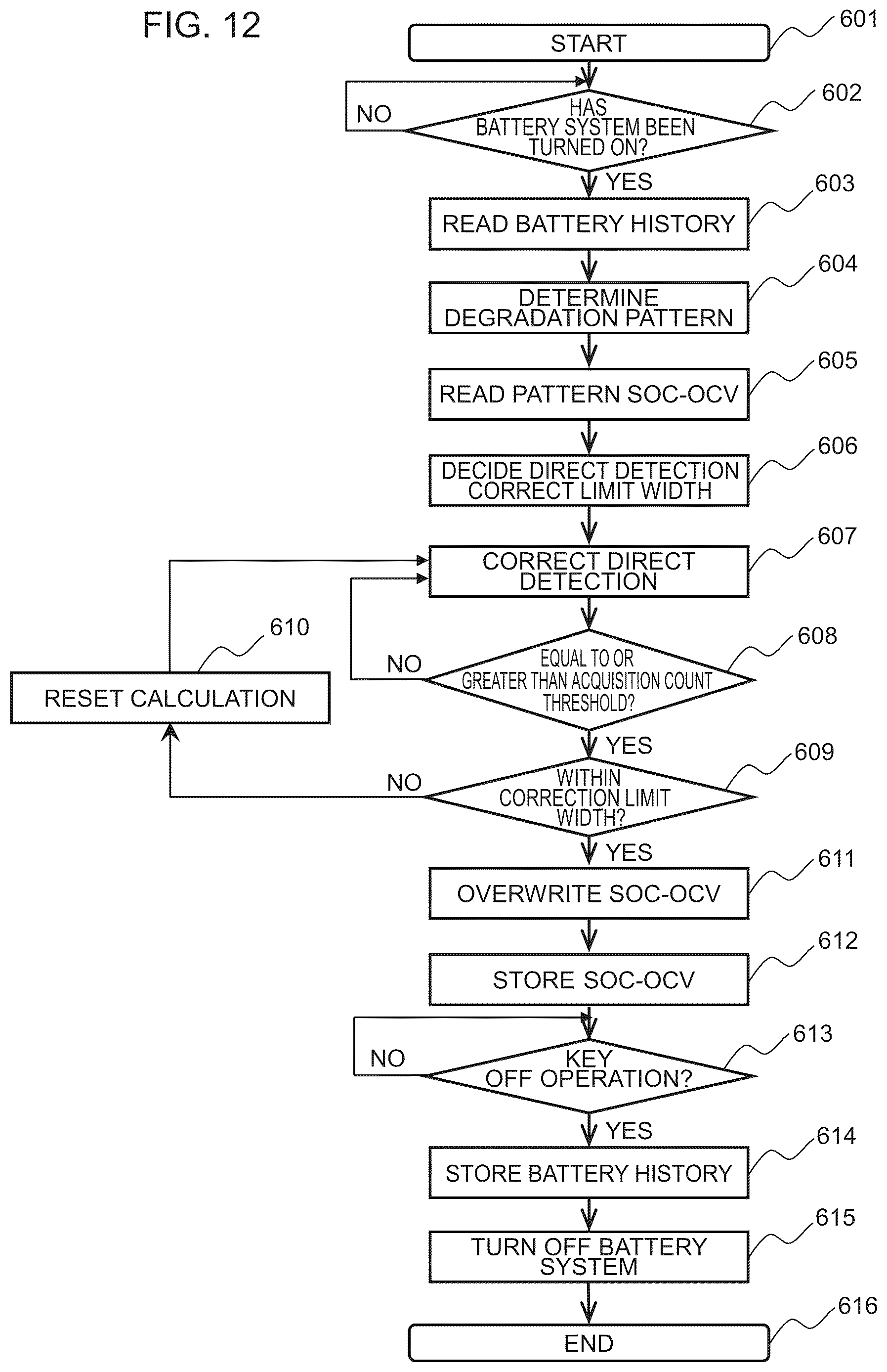 Patent US12618911 Figure 12 – Battery control device