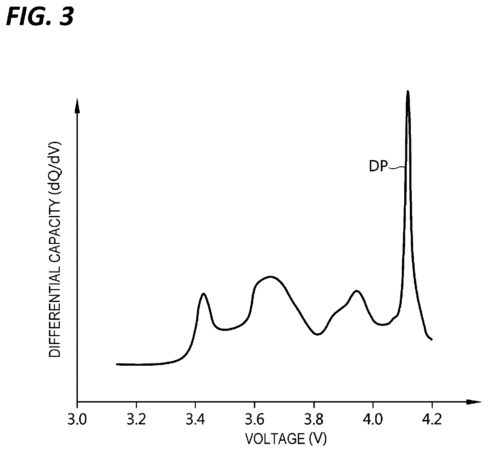 Patent US12618912 Figure 3 – Apparatus and method for diagnosing battery