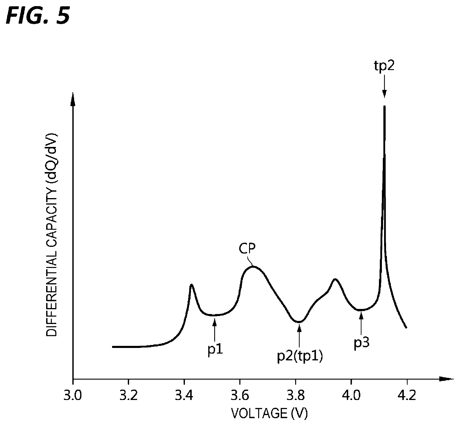 Patent US12618912 Figure 5 – Apparatus and method for diagnosing battery