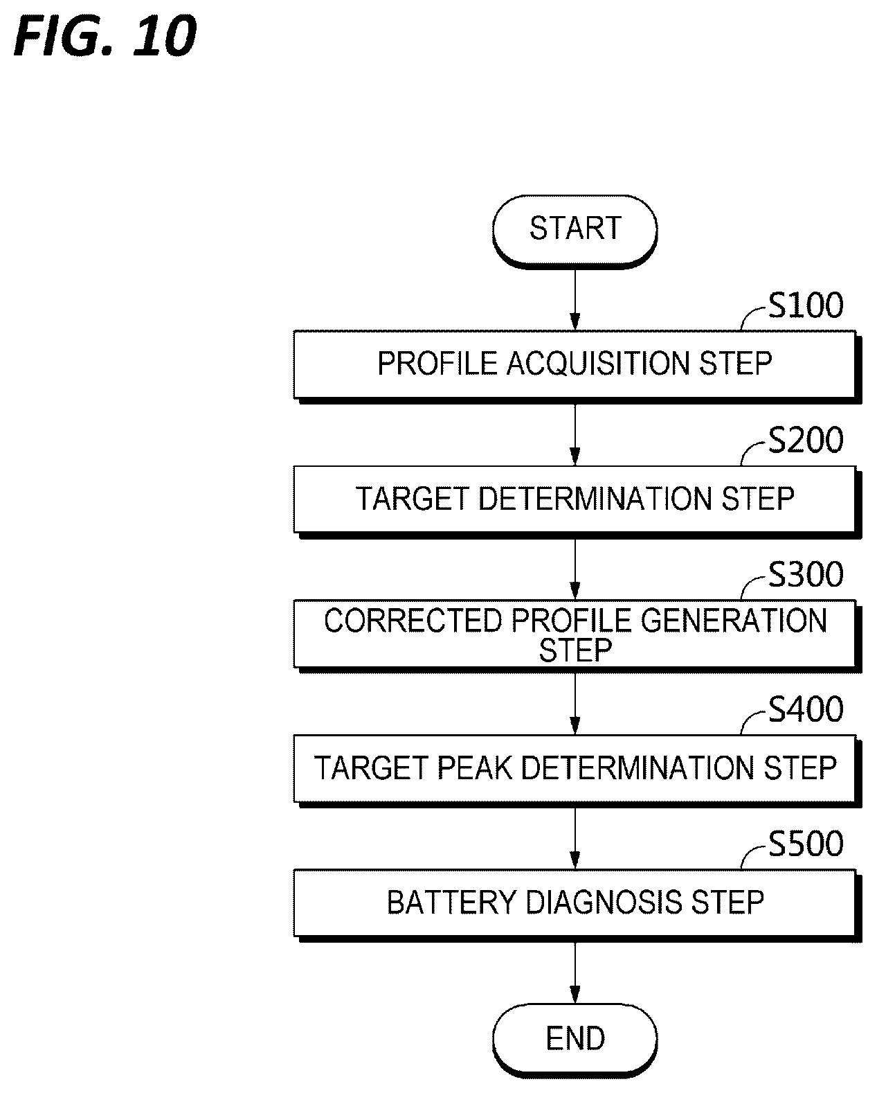 Patent US12618912 Figure 10 – Apparatus and method for diagnosing battery