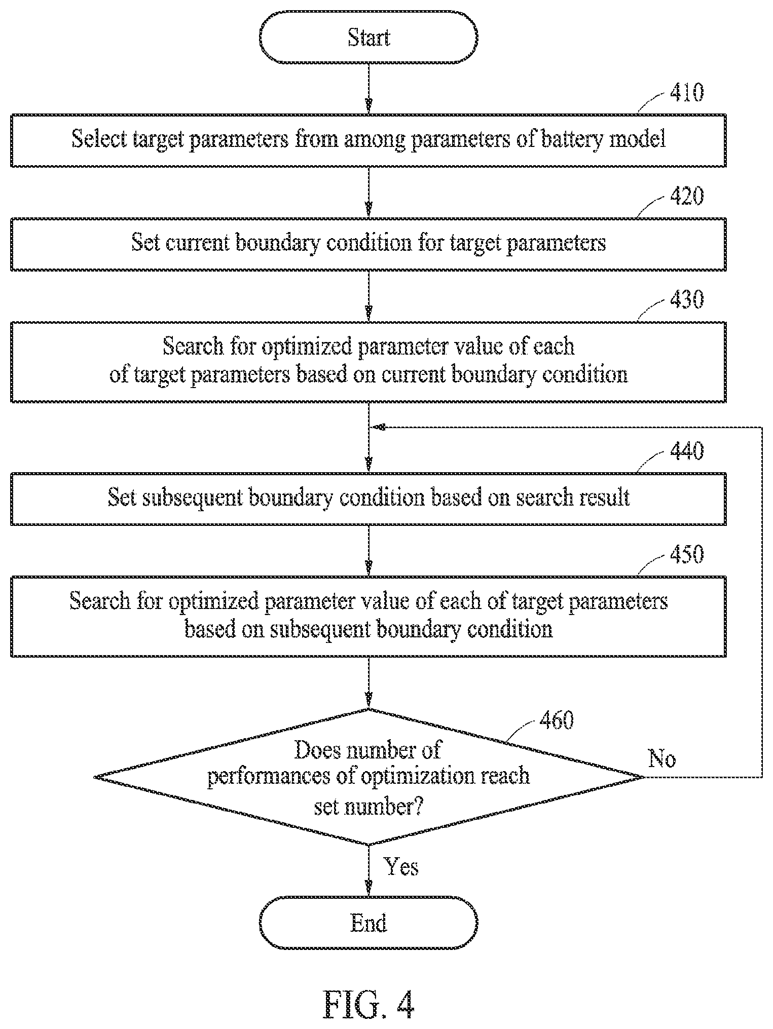 Patent US12618913 Figure 3 – Method and device with battery model optimization