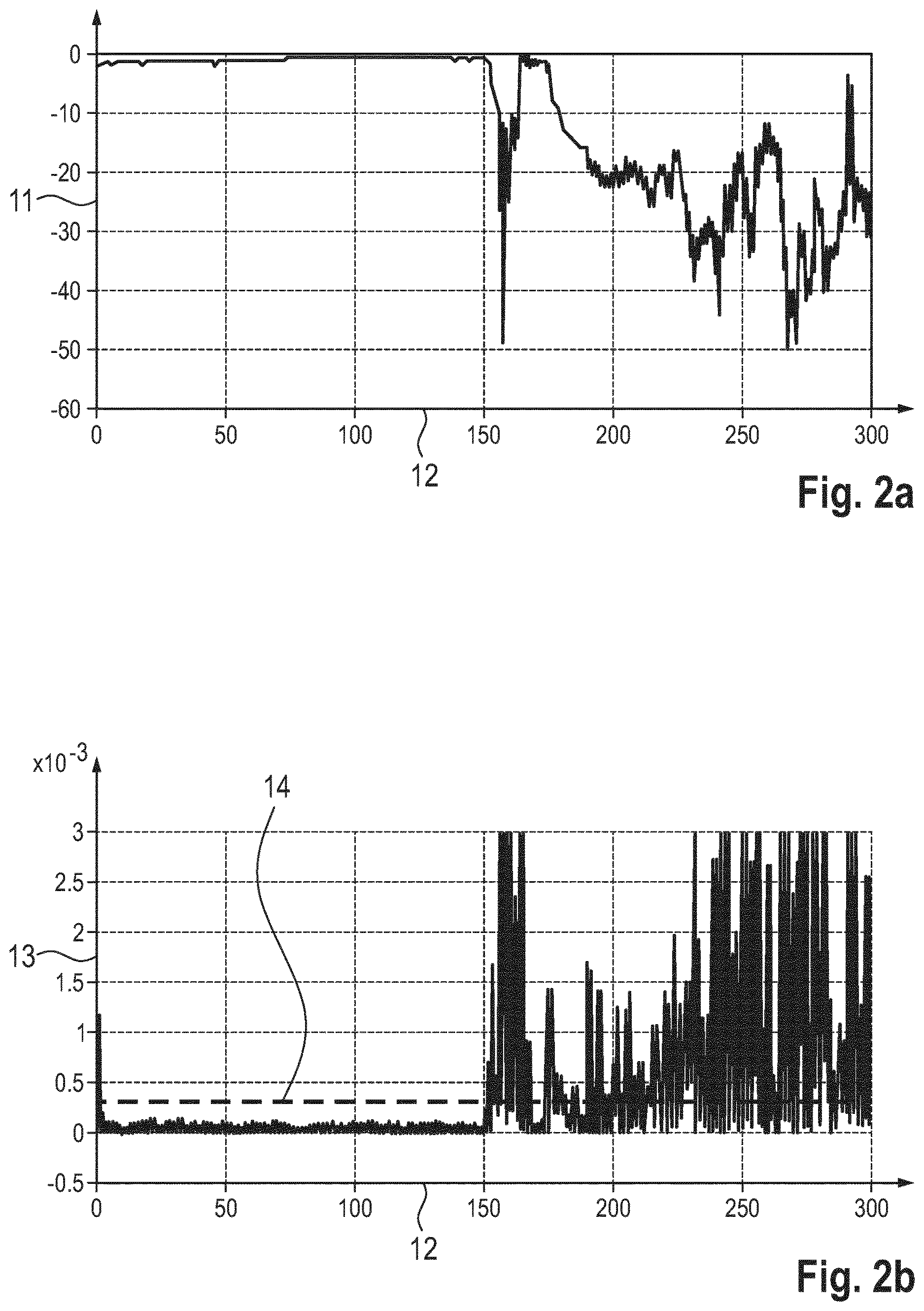 Patent US12618916 Figure 2 – Method and device for estimating an internal resistance of a battery cell