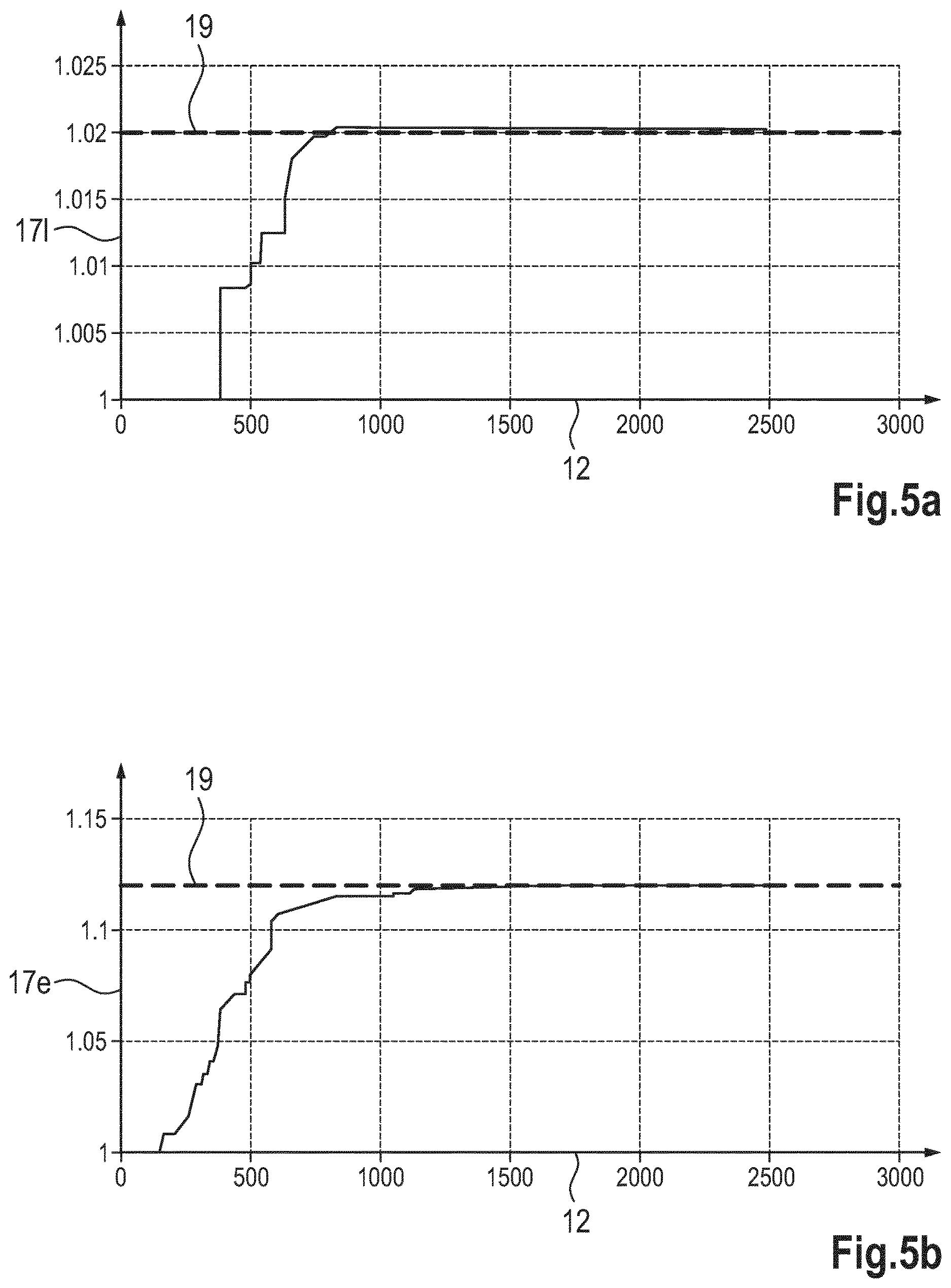 Patent US12618916 Figure 5 – Method and device for estimating an internal resistance of a battery cell