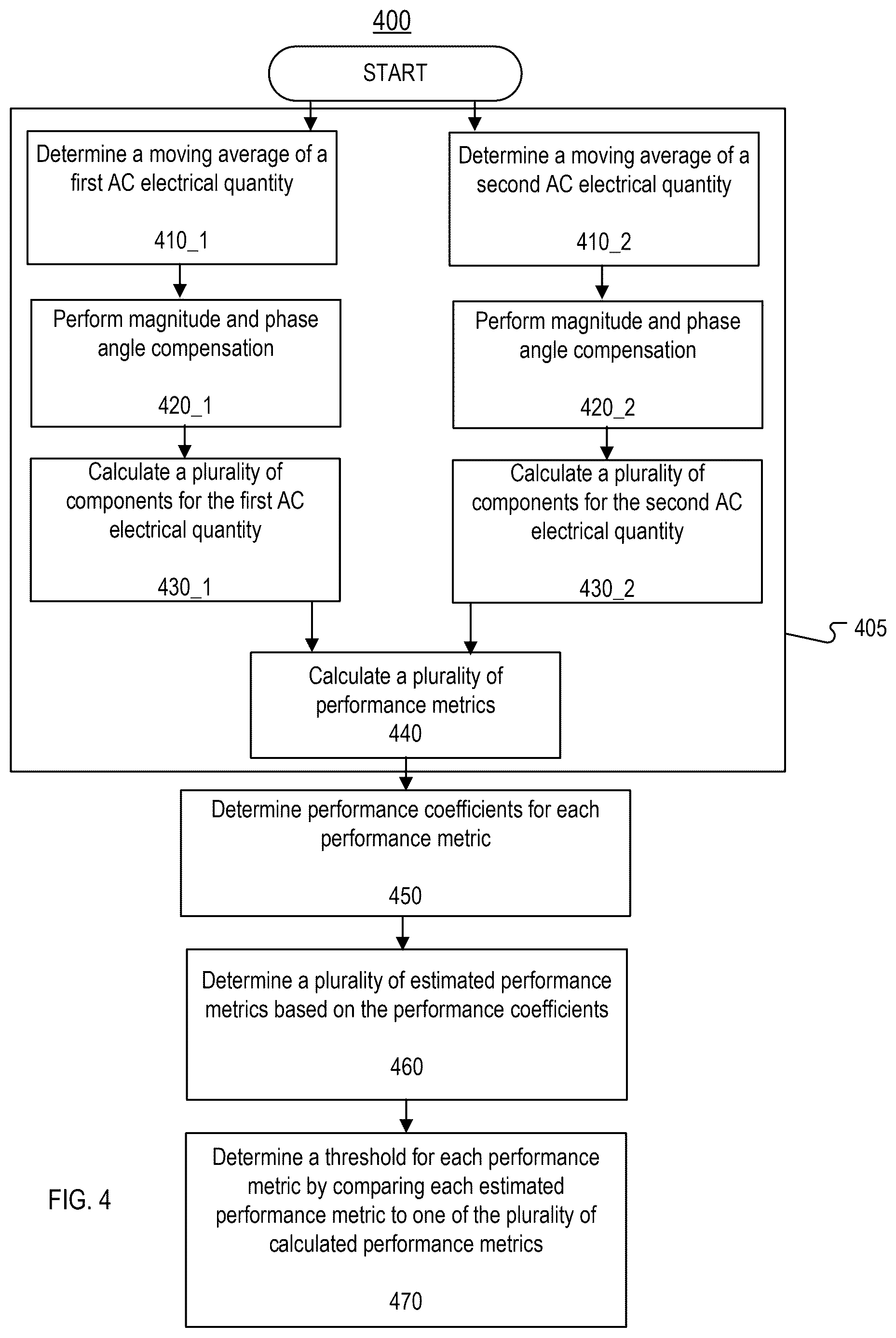 Patent US12618919 Figure 4 – Detection of a failure condition in a three-phase electrical asset