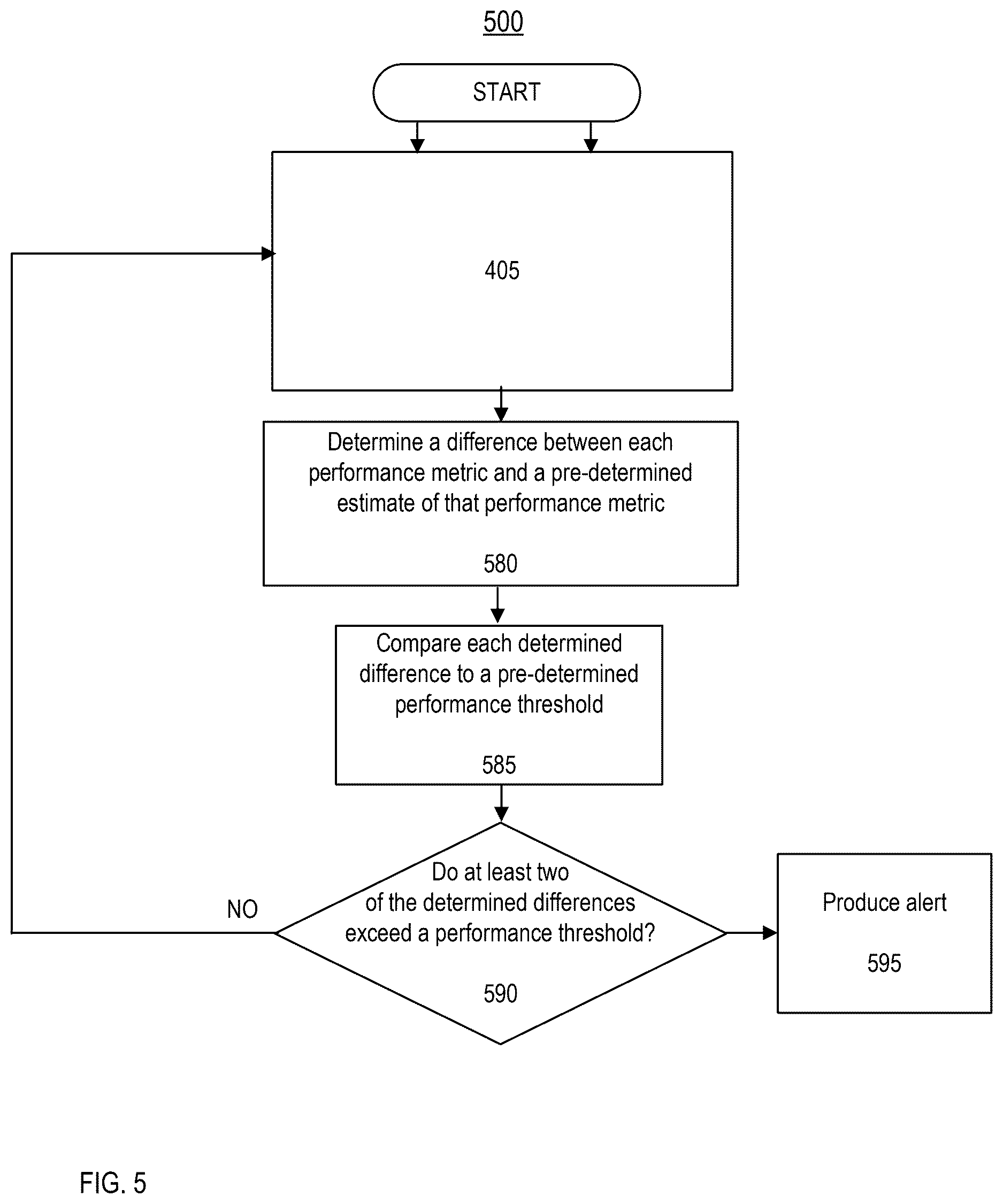 Patent US12618919 Figure 5 – Detection of a failure condition in a three-phase electrical asset