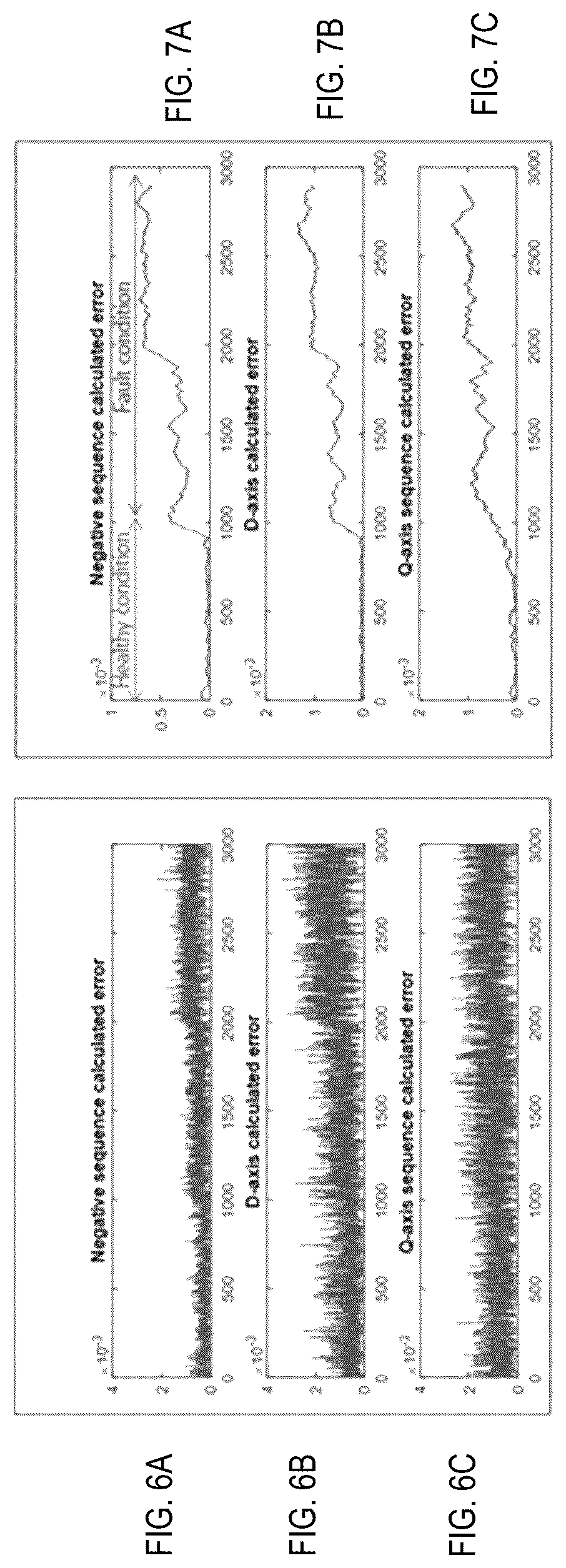 Patent US12618919 Figure 6 – Detection of a failure condition in a three-phase electrical asset