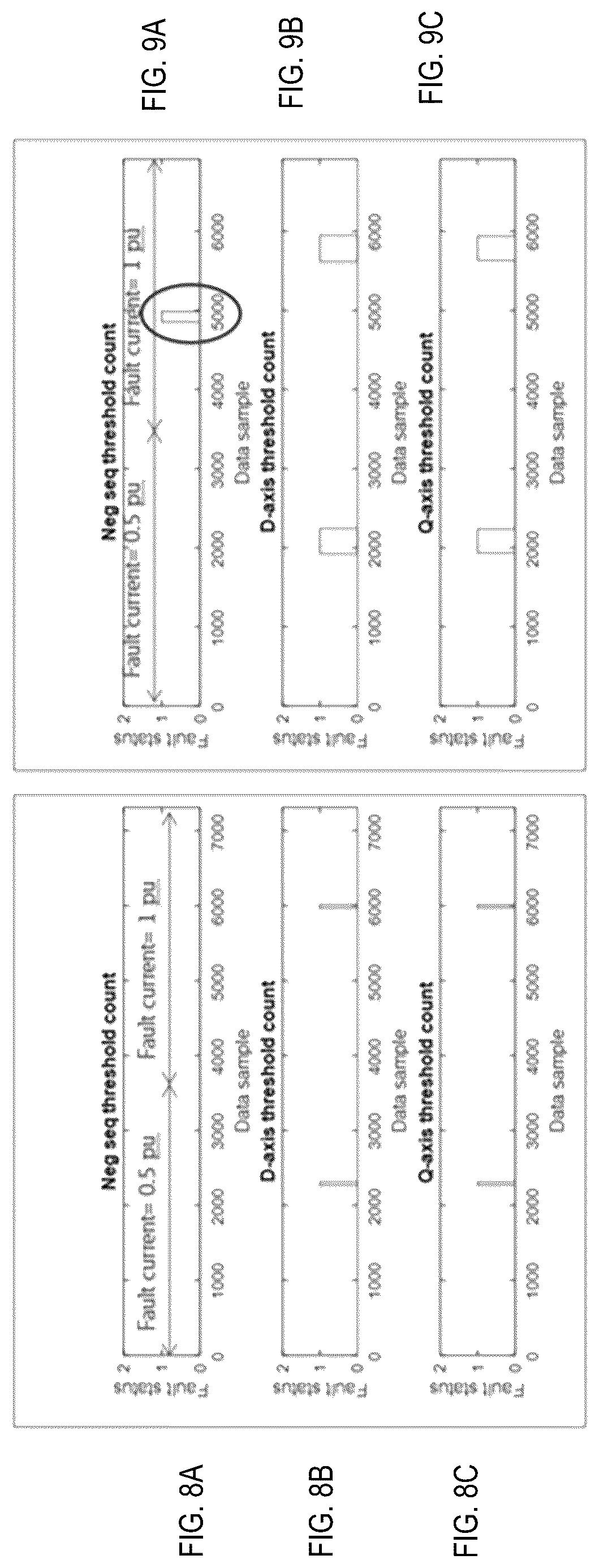 Patent US12618919 Figure 7 – Detection of a failure condition in a three-phase electrical asset