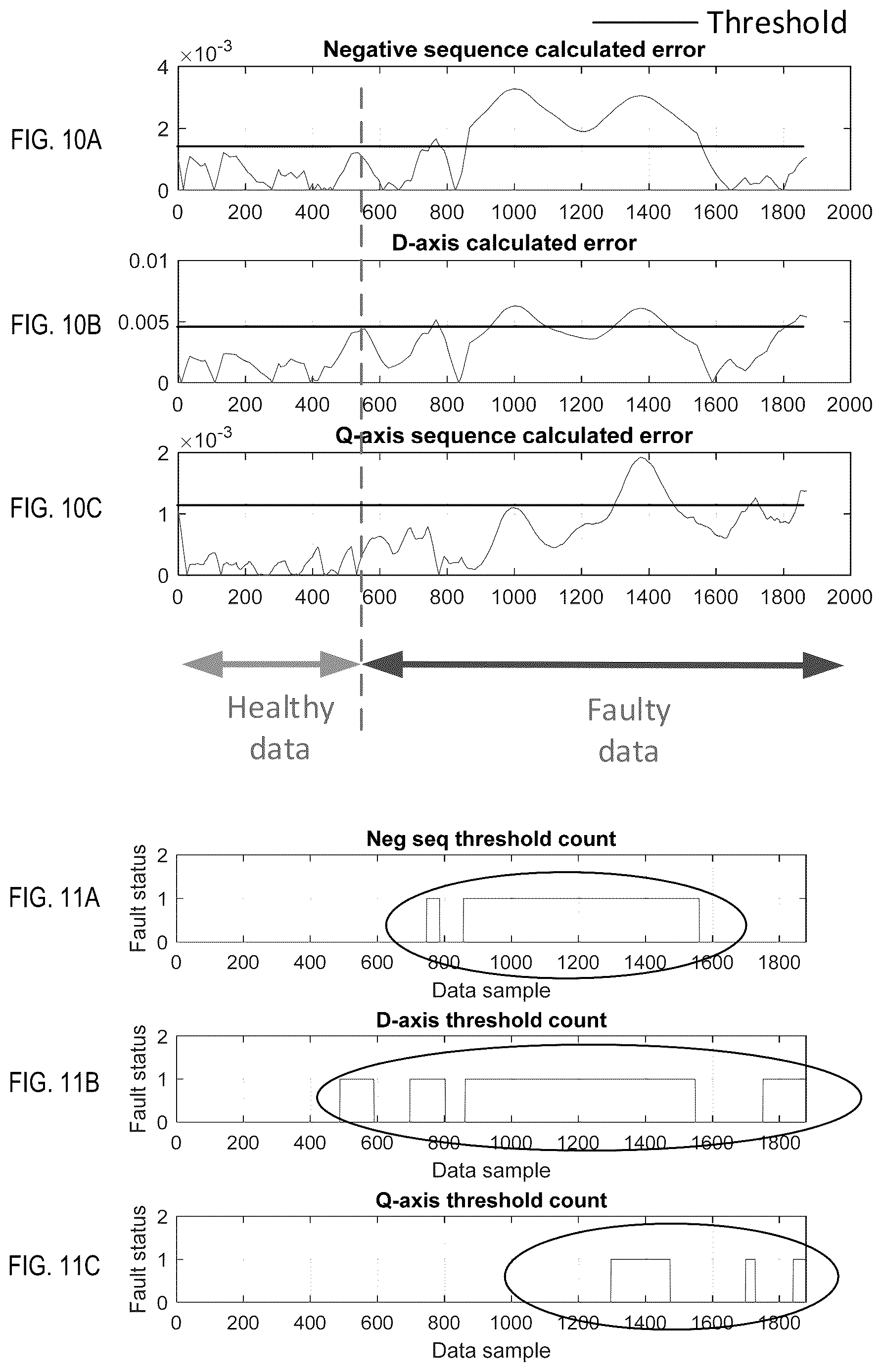 Patent US12618919 Figure 8 – Detection of a failure condition in a three-phase electrical asset