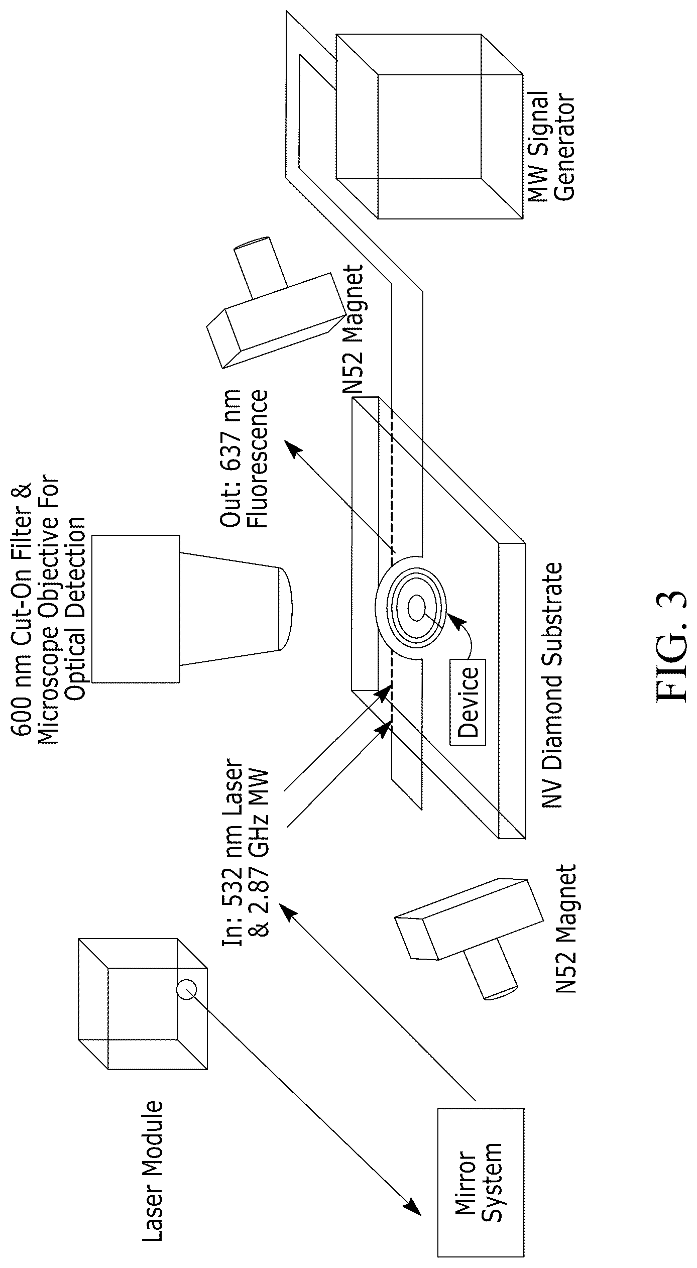 Patent US12618924 Figure 4 – Fabrication and use of nanocoils on nitrogen-vacancy diamond substrates for magnetic field detection and manipulation