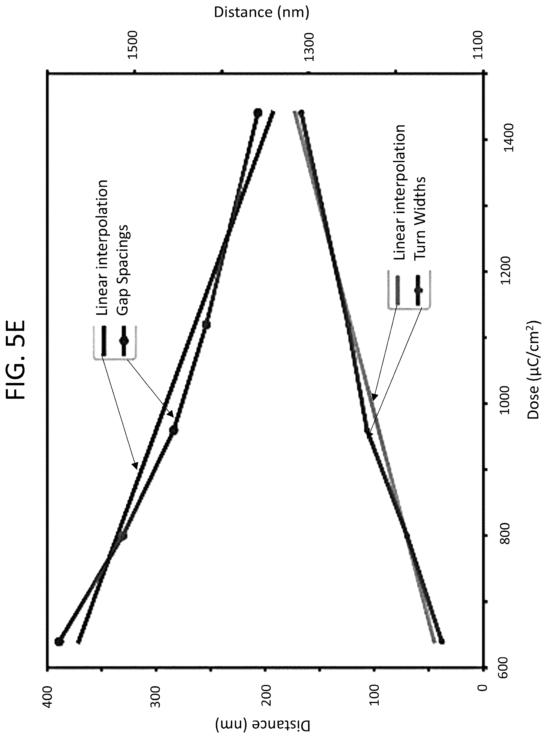 Patent US12618924 Figure 9 – Fabrication and use of nanocoils on nitrogen-vacancy diamond substrates for magnetic field detection and manipulation
