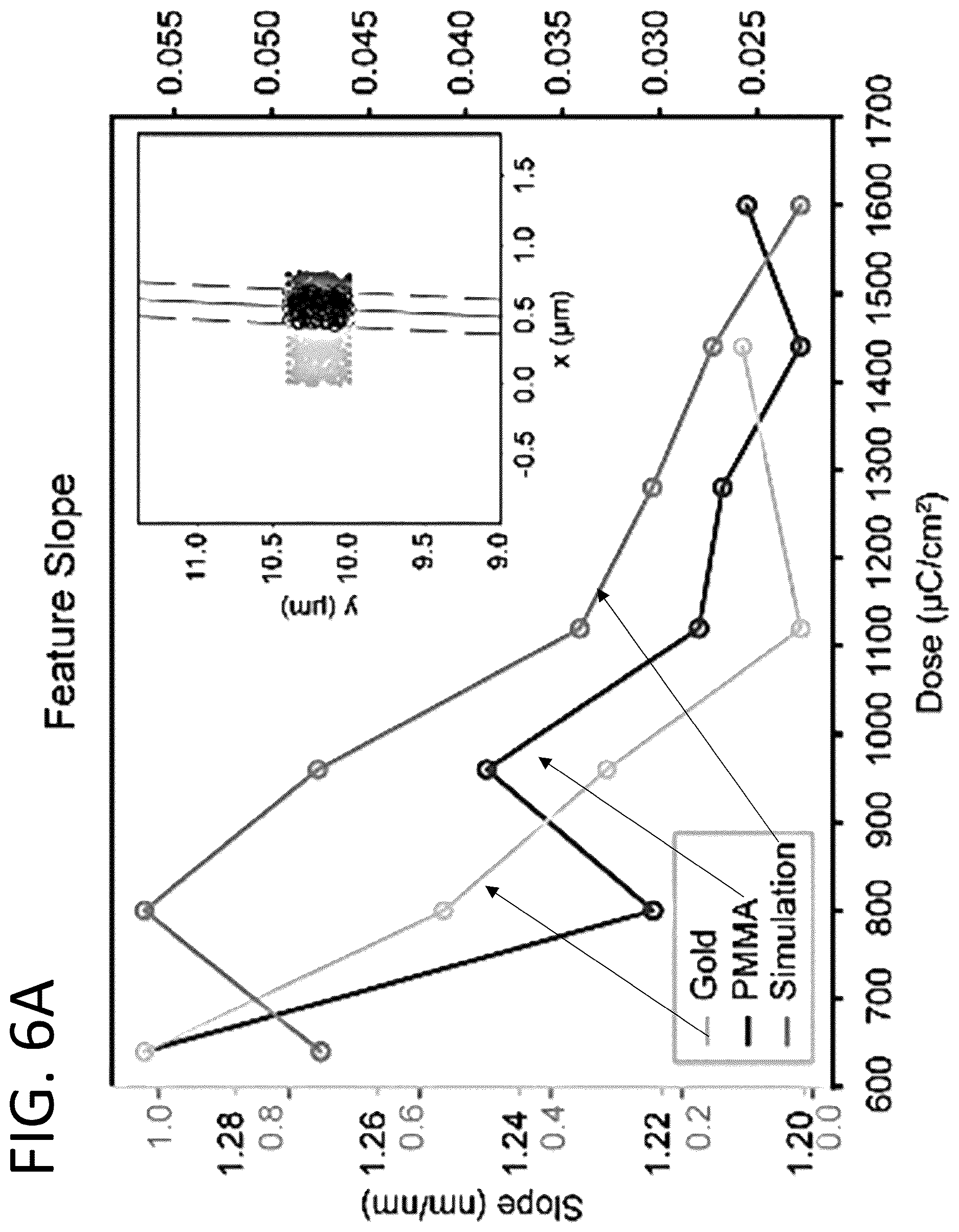 Patent US12618924 Figure 12 – Fabrication and use of nanocoils on nitrogen-vacancy diamond substrates for magnetic field detection and manipulation
