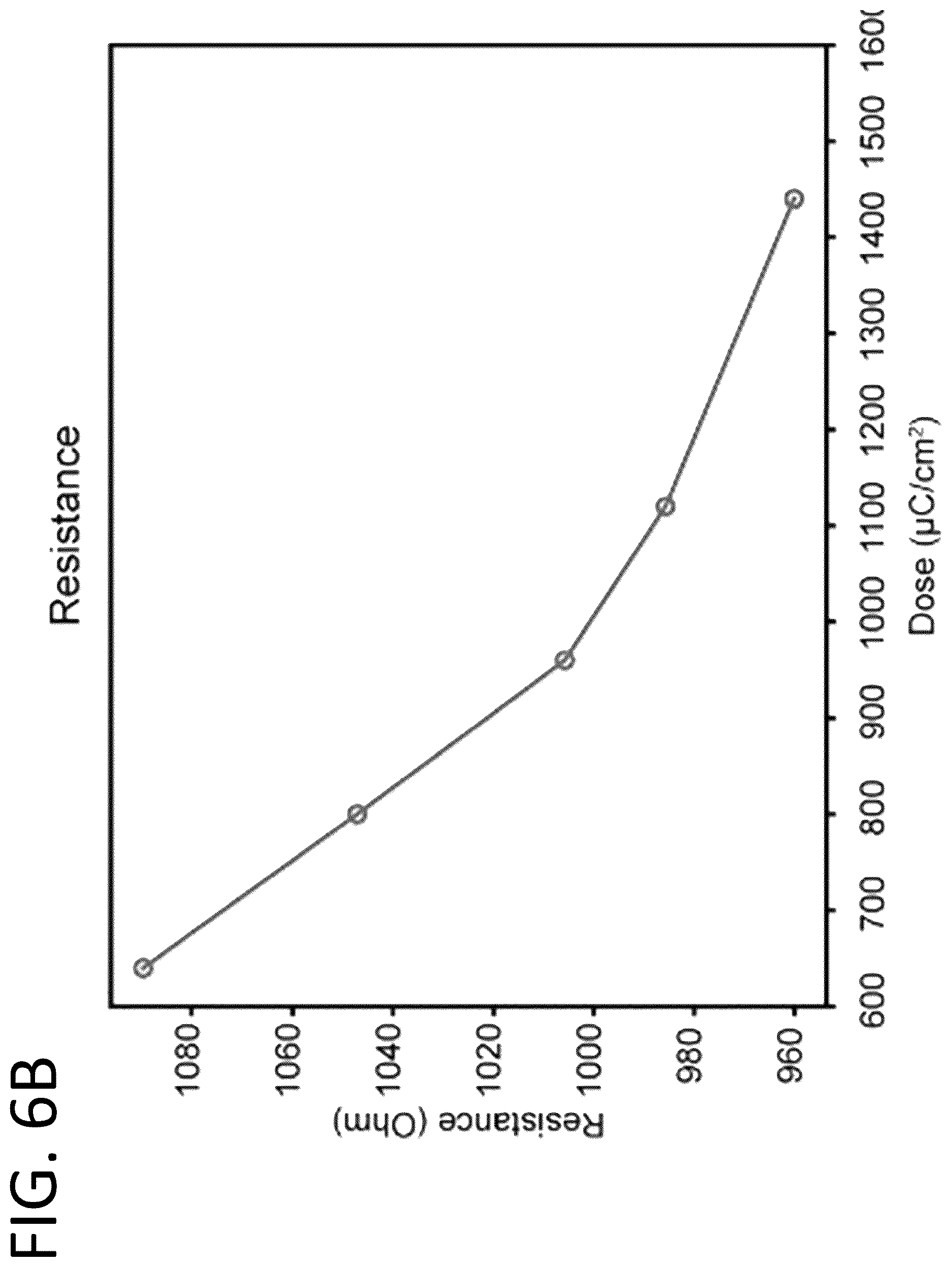 Patent US12618924 Figure 13 – Fabrication and use of nanocoils on nitrogen-vacancy diamond substrates for magnetic field detection and manipulation