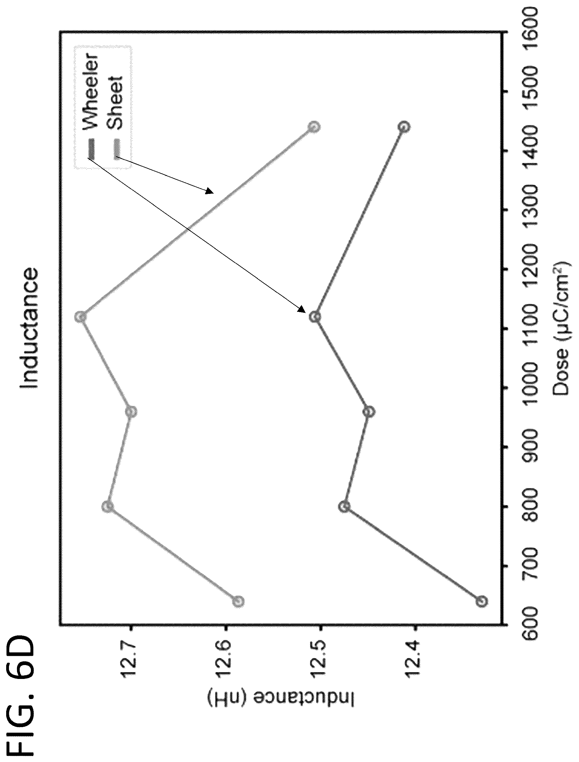 Patent US12618924 Figure 15 – Fabrication and use of nanocoils on nitrogen-vacancy diamond substrates for magnetic field detection and manipulation