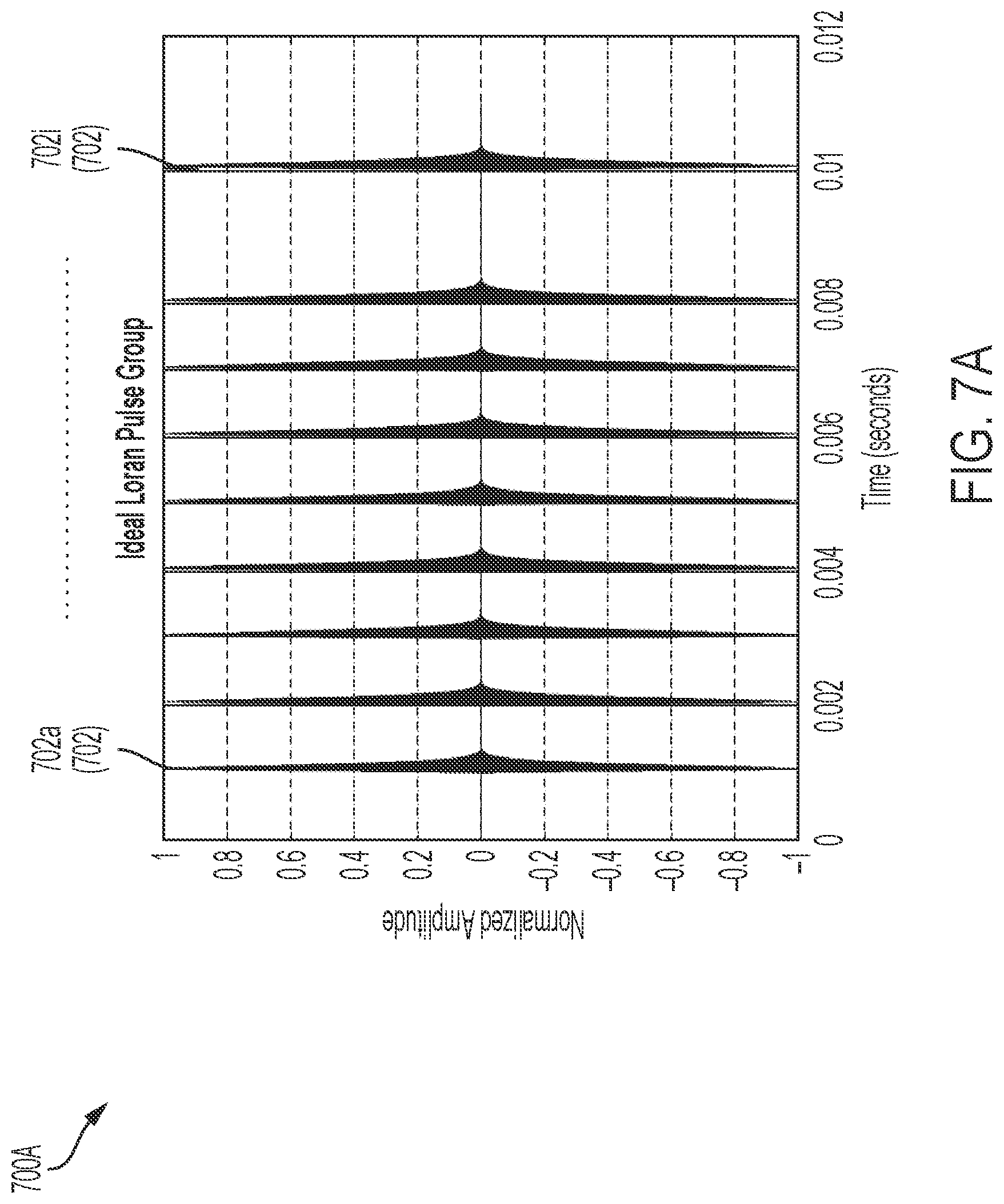 Patent US12618927 Figure 9 – Loran transmitter, receiver, system and method of operating same