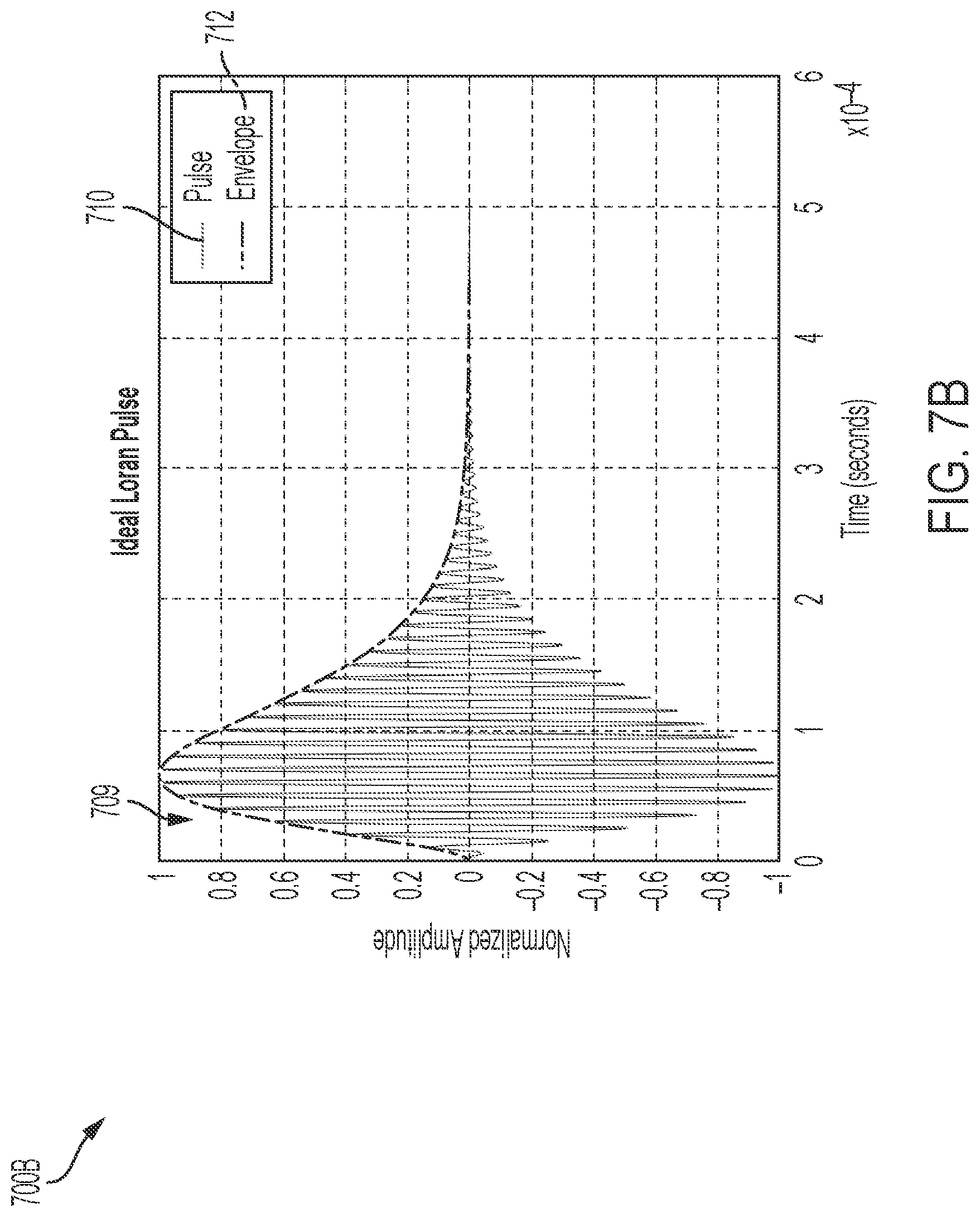 Patent US12618927 Figure 10 – Loran transmitter, receiver, system and method of operating same