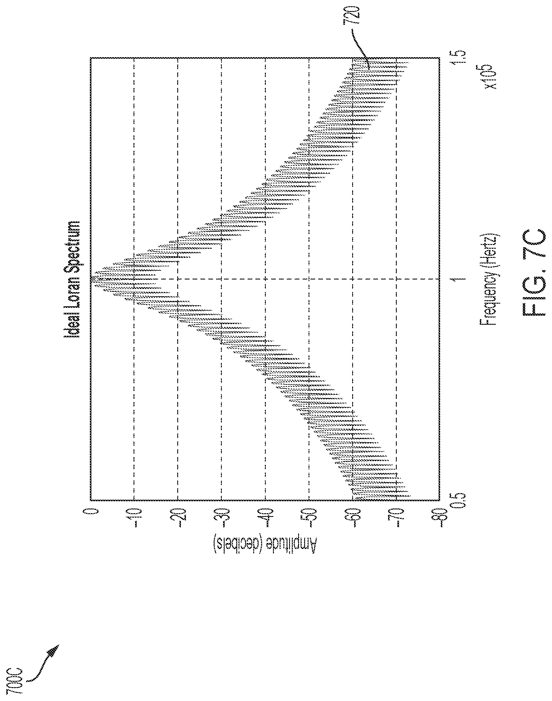 Patent US12618927 Figure 11 – Loran transmitter, receiver, system and method of operating same