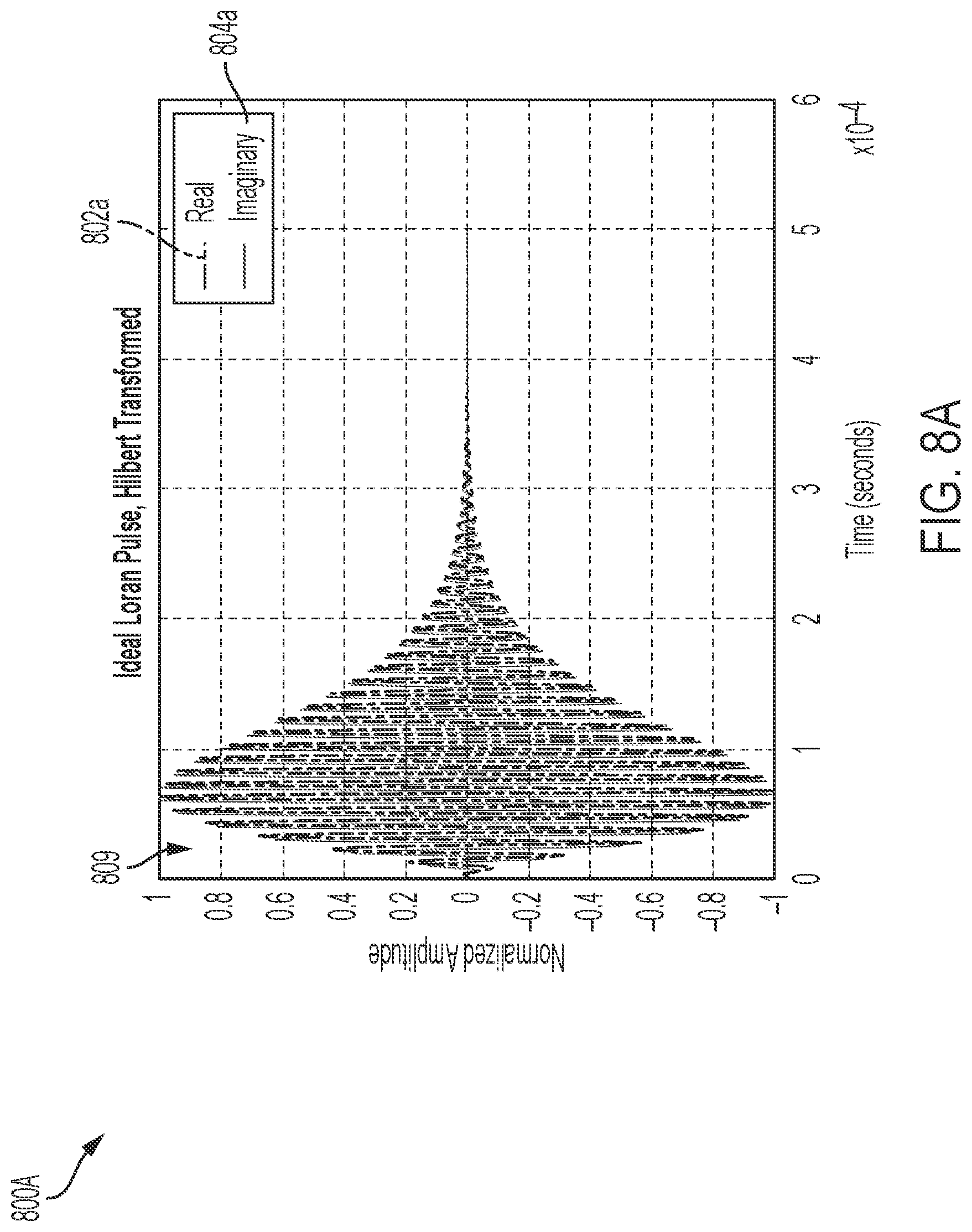 Patent US12618927 Figure 12 – Loran transmitter, receiver, system and method of operating same