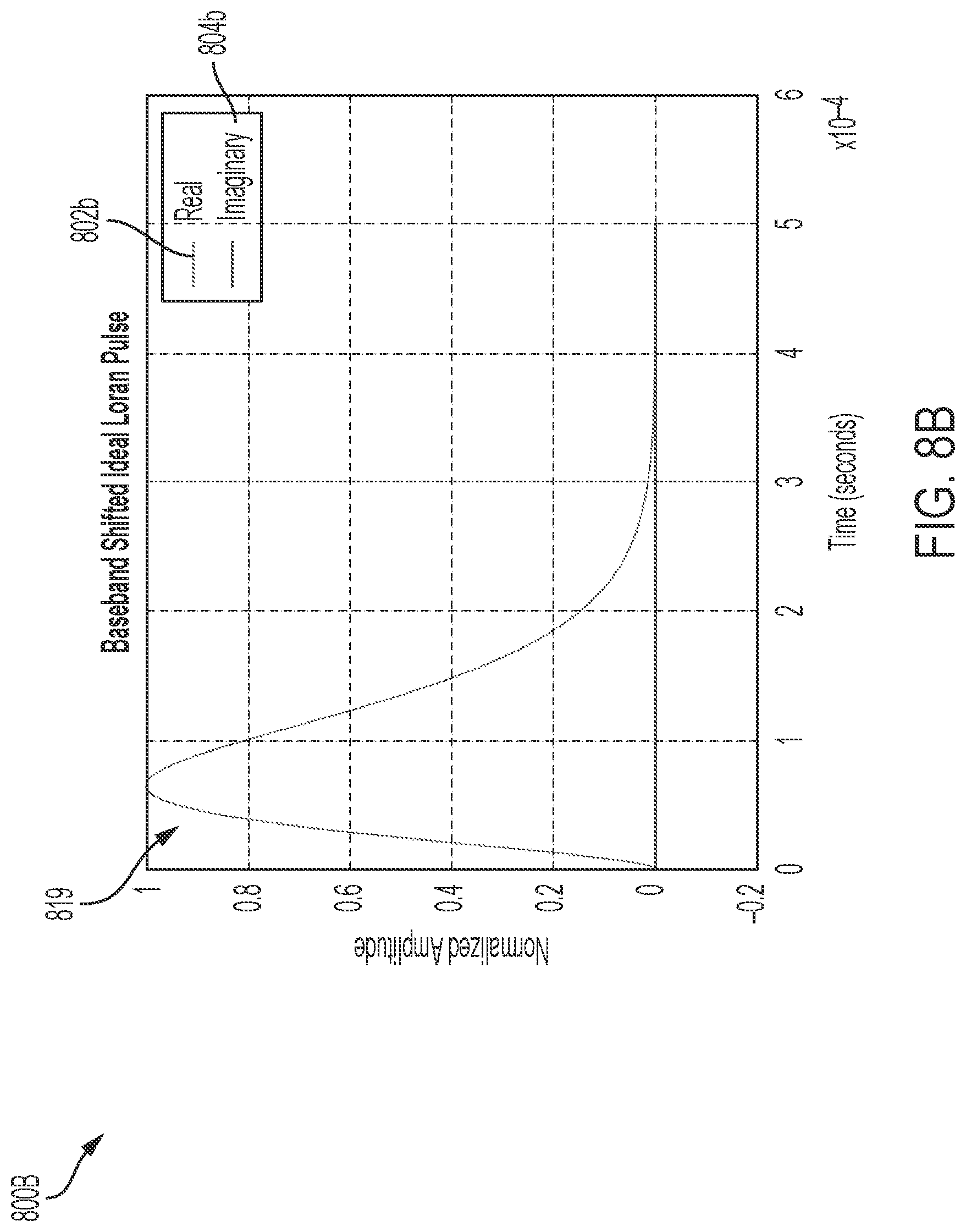 Patent US12618927 Figure 13 – Loran transmitter, receiver, system and method of operating same