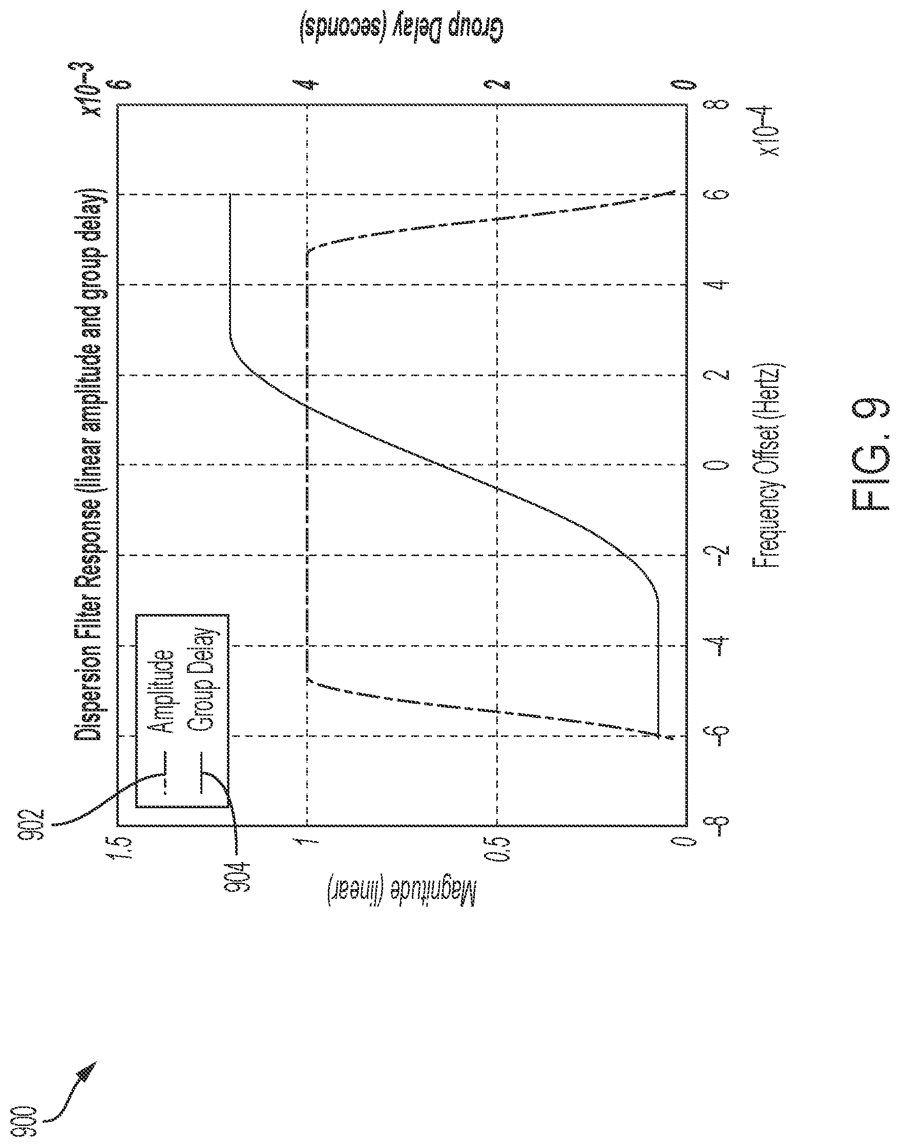 Patent US12618927 Figure 14 – Loran transmitter, receiver, system and method of operating same
