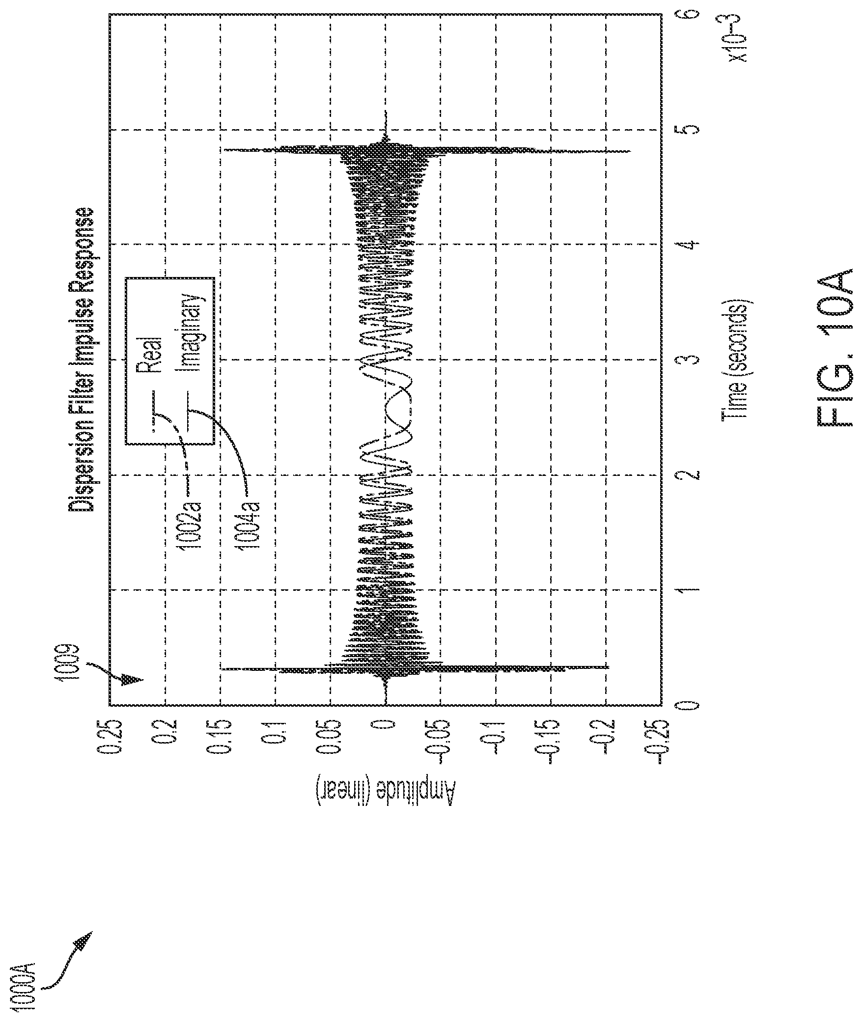Patent US12618927 Figure 15 – Loran transmitter, receiver, system and method of operating same