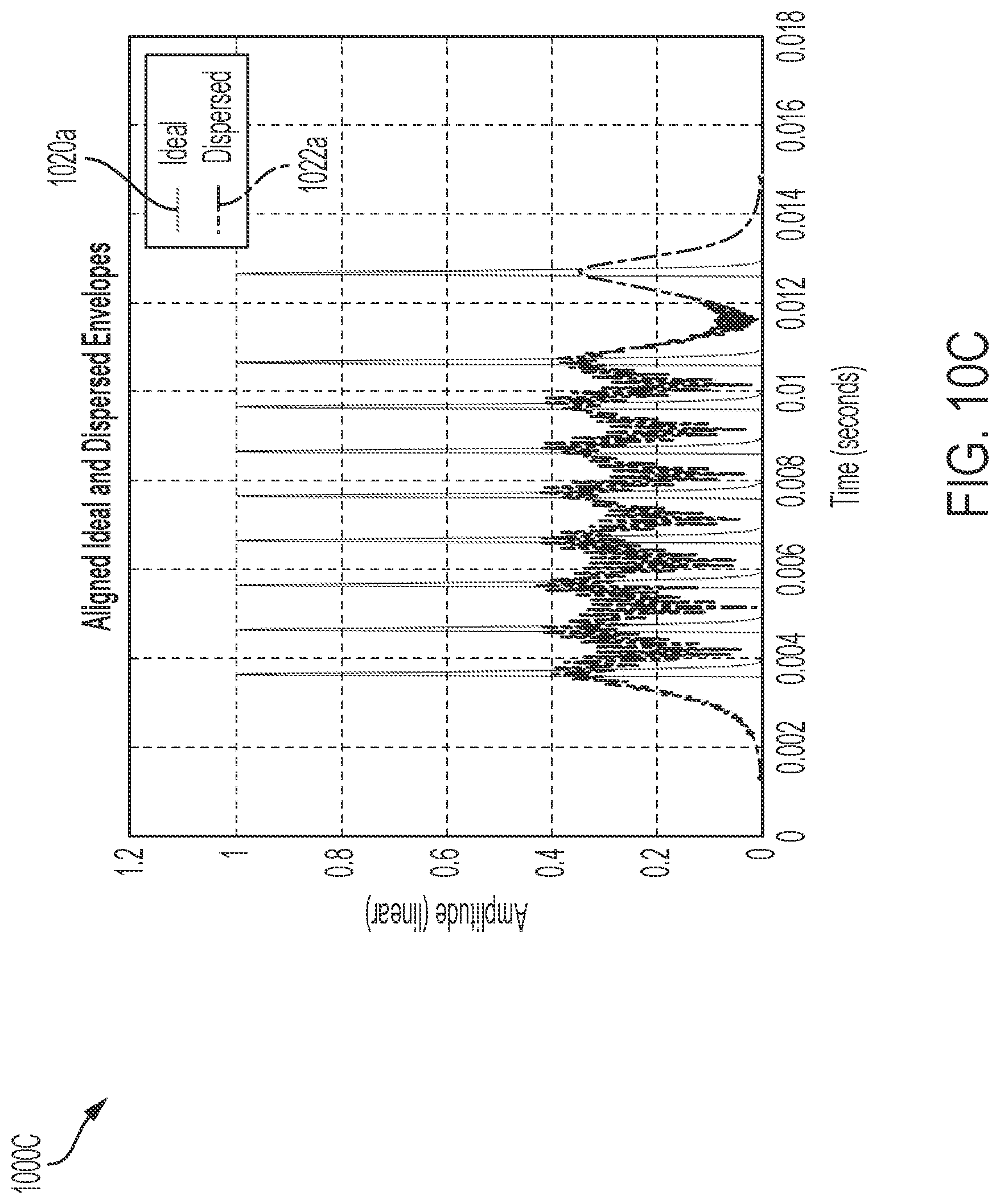 Patent US12618927 Figure 17 – Loran transmitter, receiver, system and method of operating same