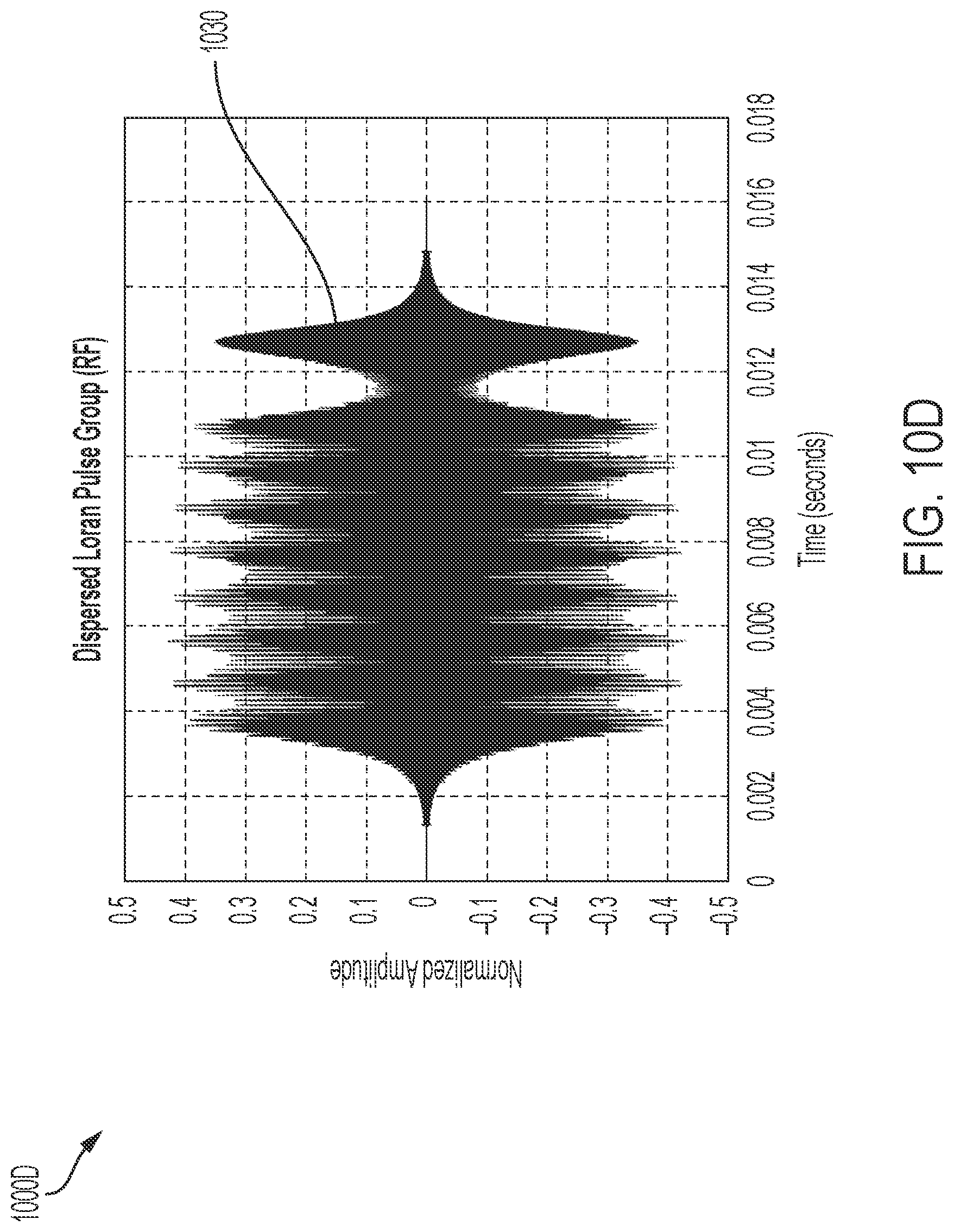 Patent US12618927 Figure 18 – Loran transmitter, receiver, system and method of operating same