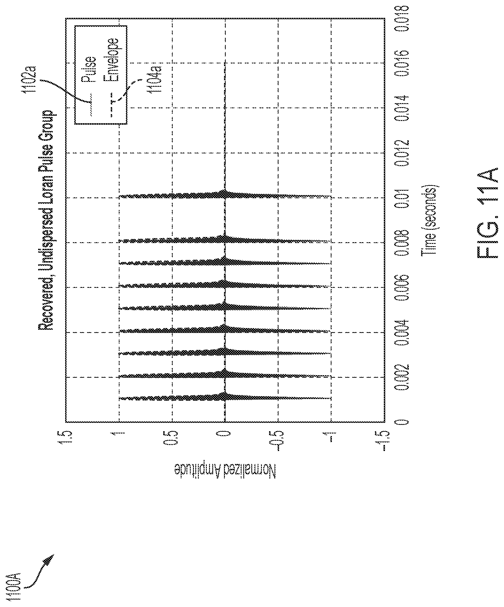 Patent US12618927 Figure 19 – Loran transmitter, receiver, system and method of operating same