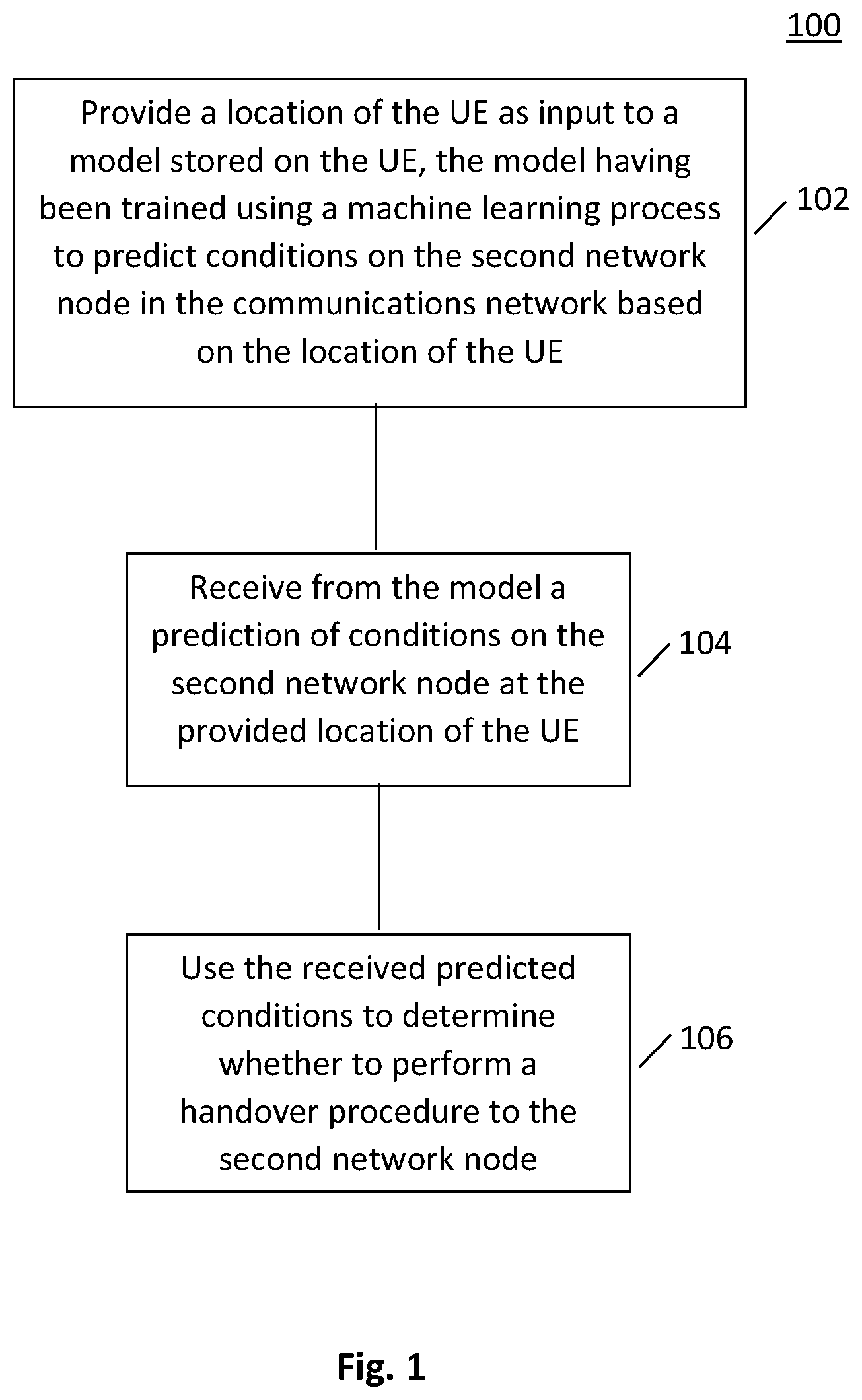 Patent US12618930 Figure 1 – Performing a handover procedure
