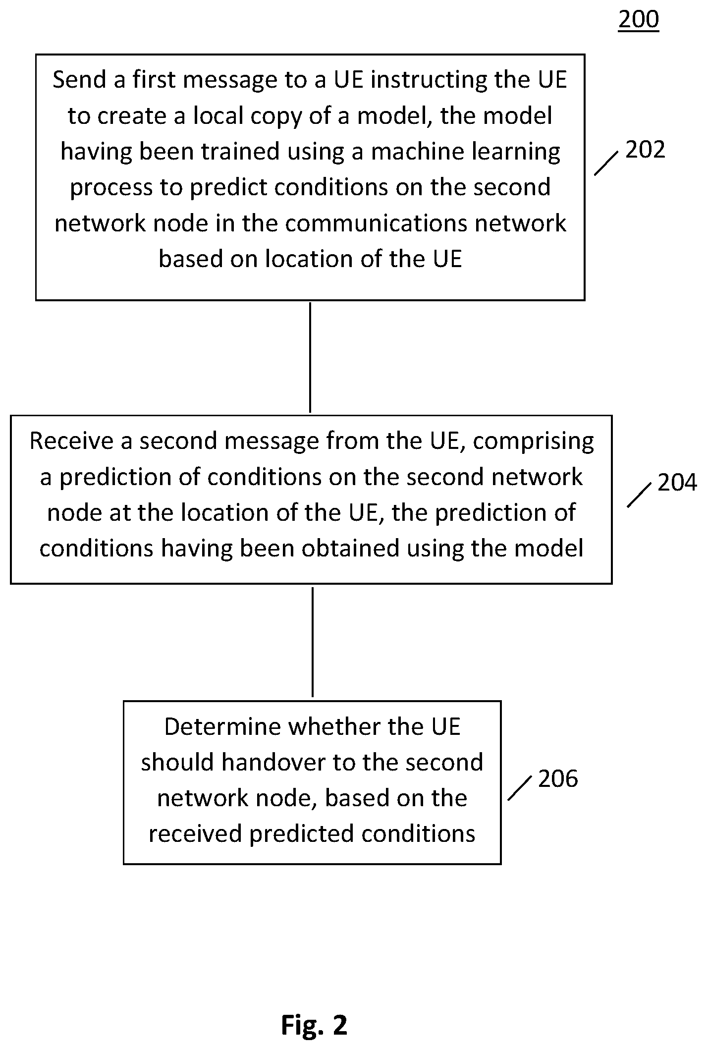 Patent US12618930 Figure 2 – Performing a handover procedure