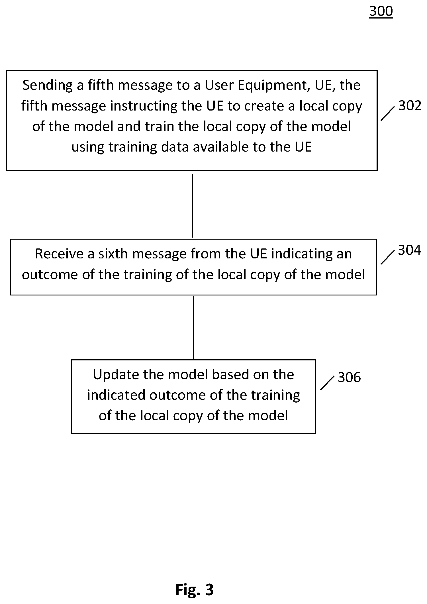 Patent US12618930 Figure 3 – Performing a handover procedure