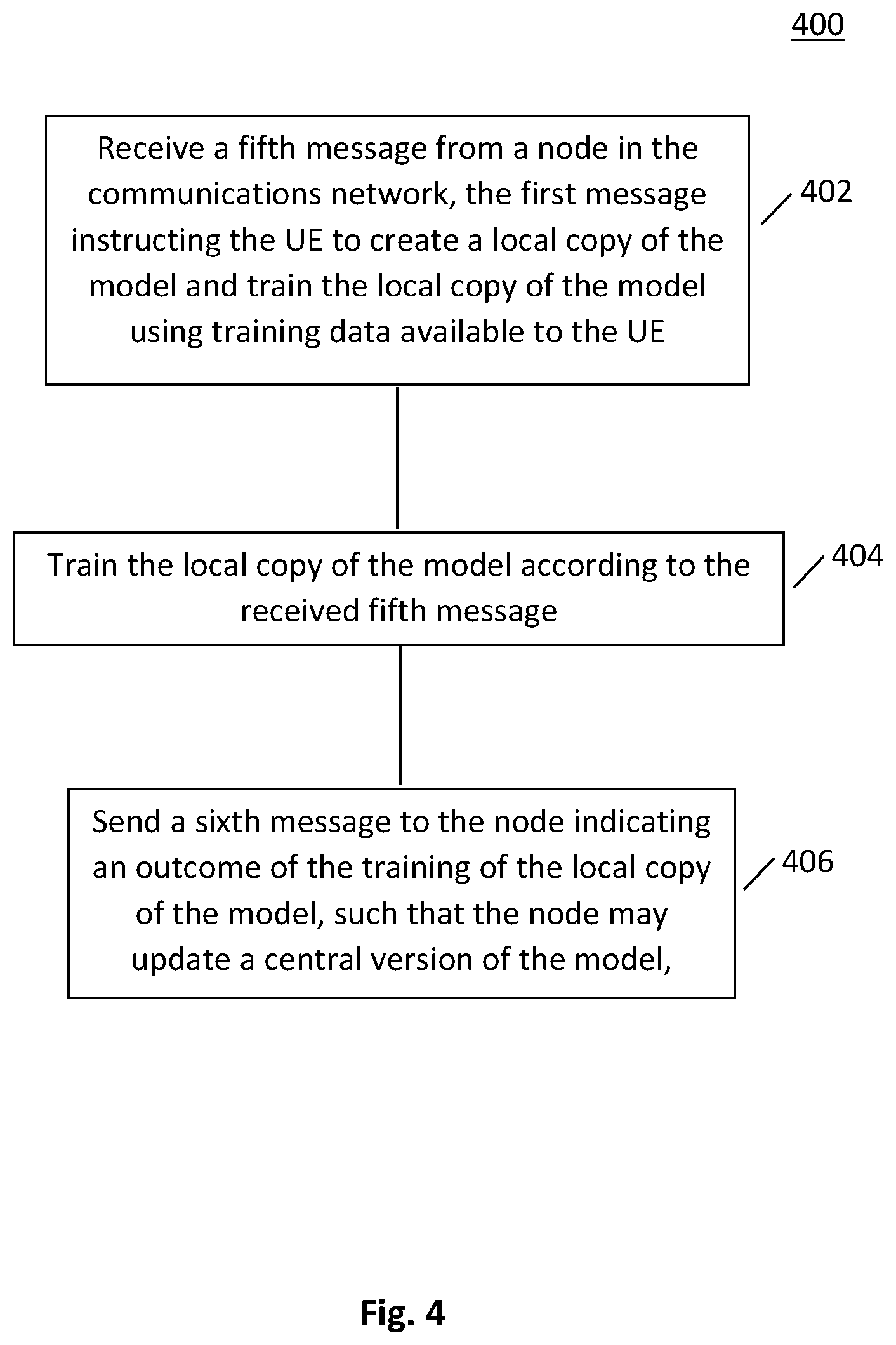 Patent US12618930 Figure 4 – Performing a handover procedure