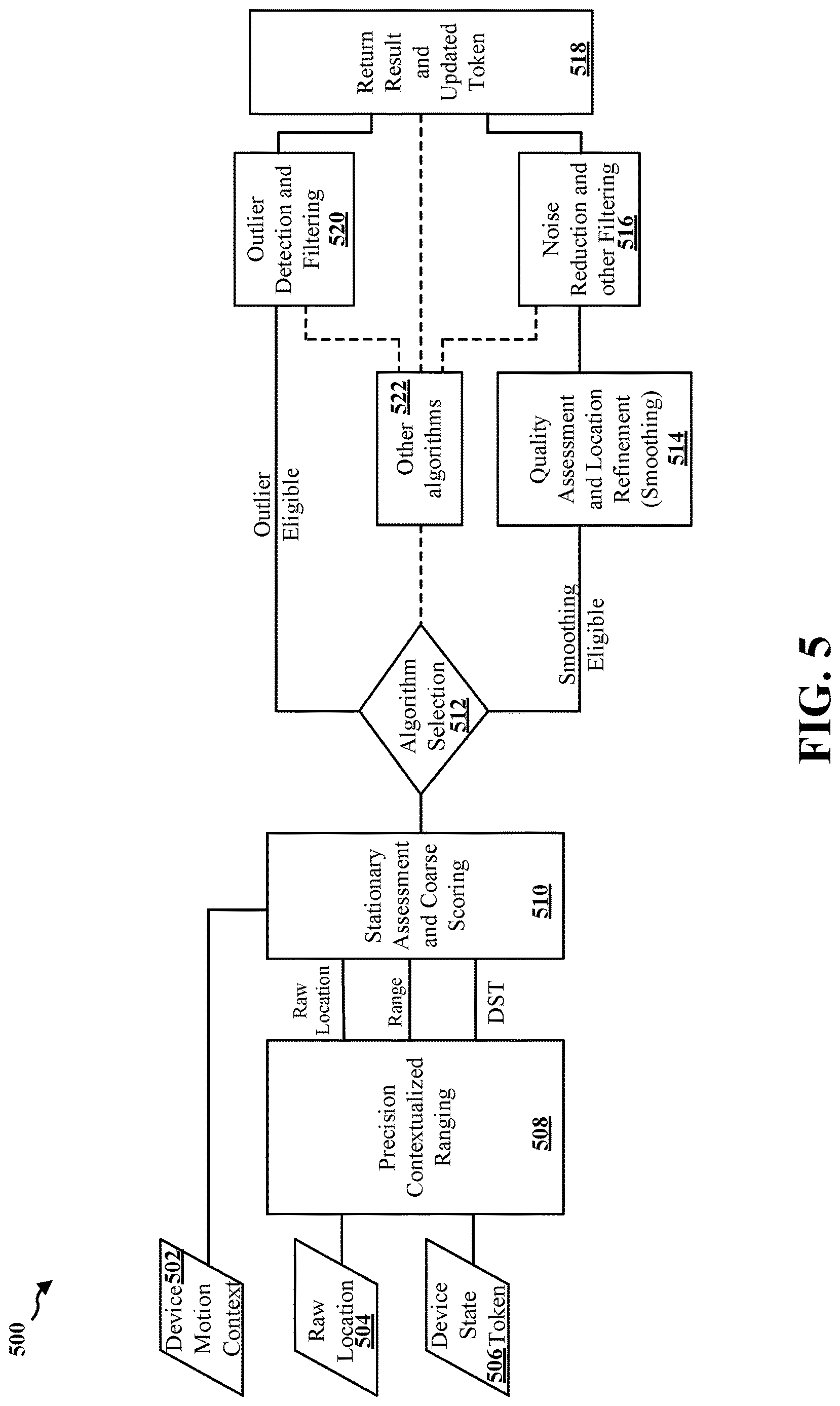 Patent US12618931 Figure 5 – Stateful post-location adjustments