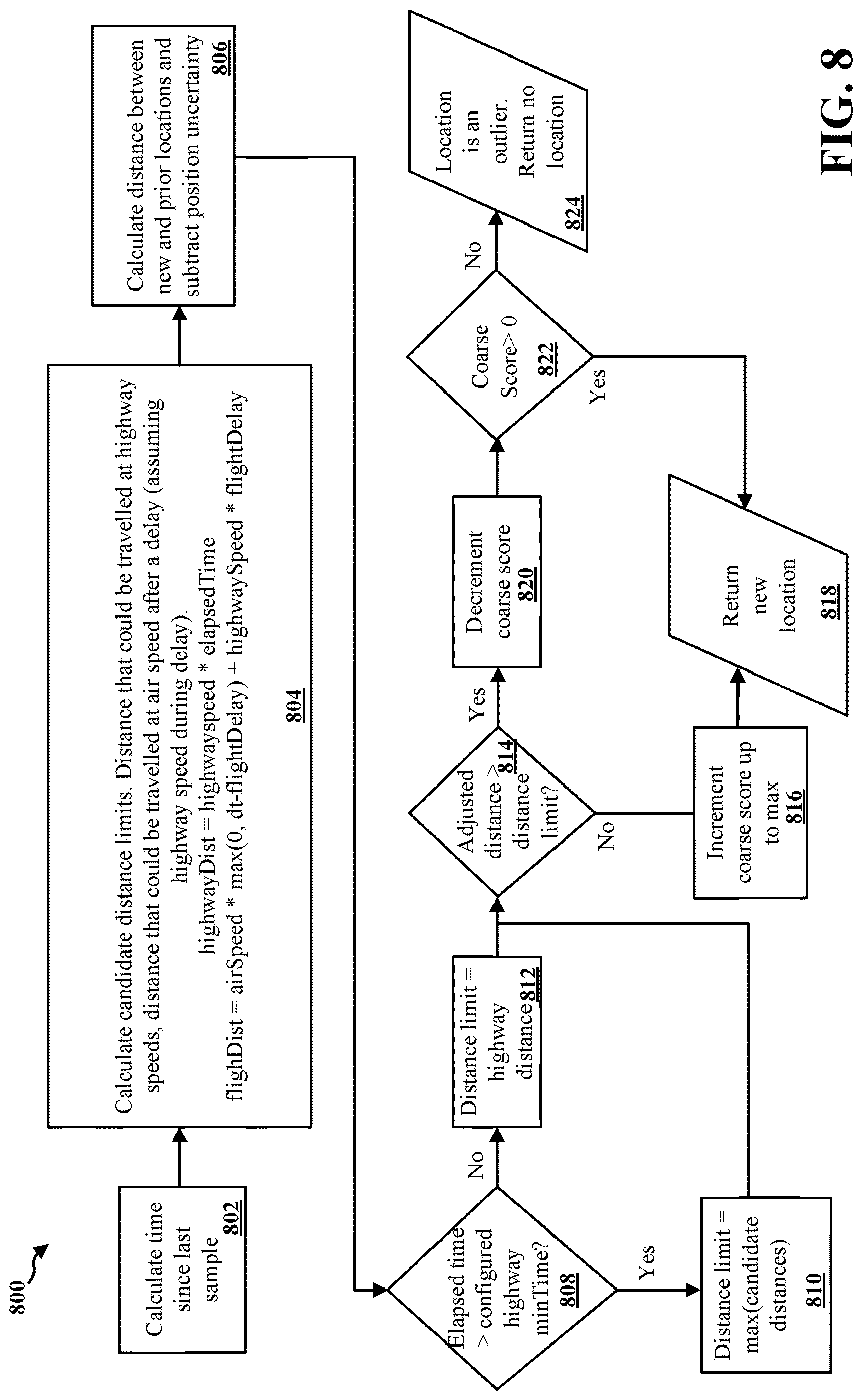 Patent US12618931 Figure 8 – Stateful post-location adjustments