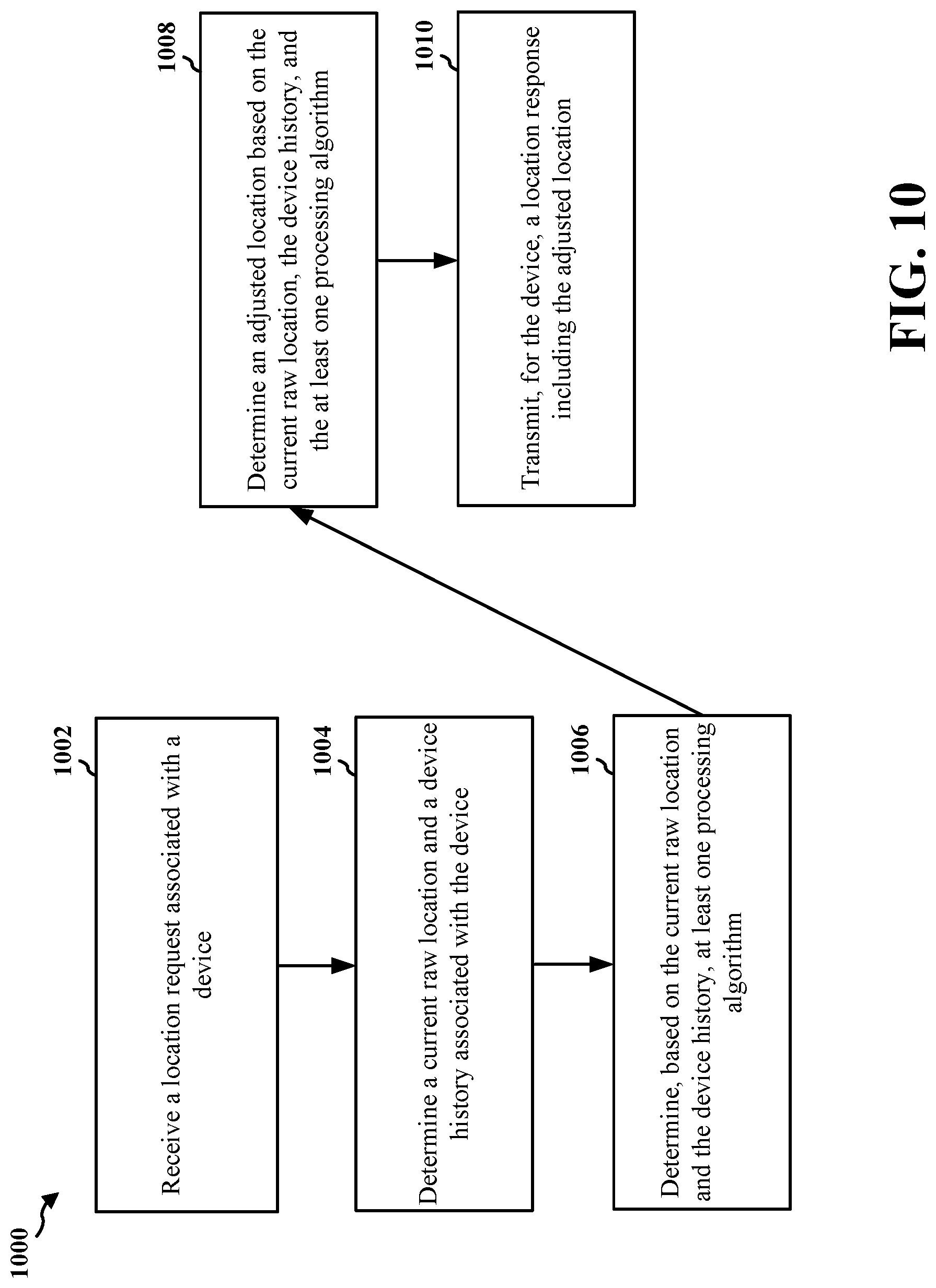 Patent US12618931 Figure 10 – Stateful post-location adjustments