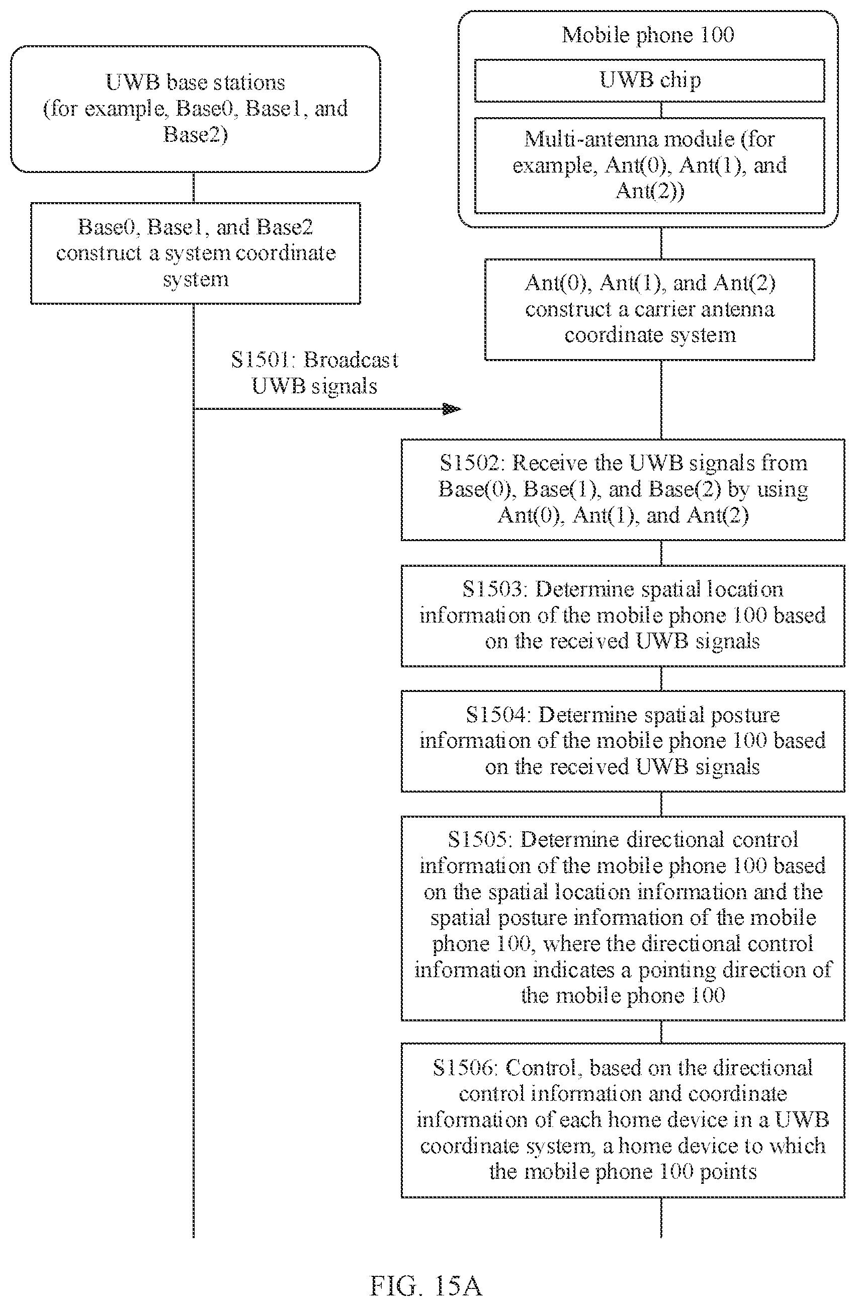 Patent US12618932 Figure 13 – Method for obtaining posture information and electronic device