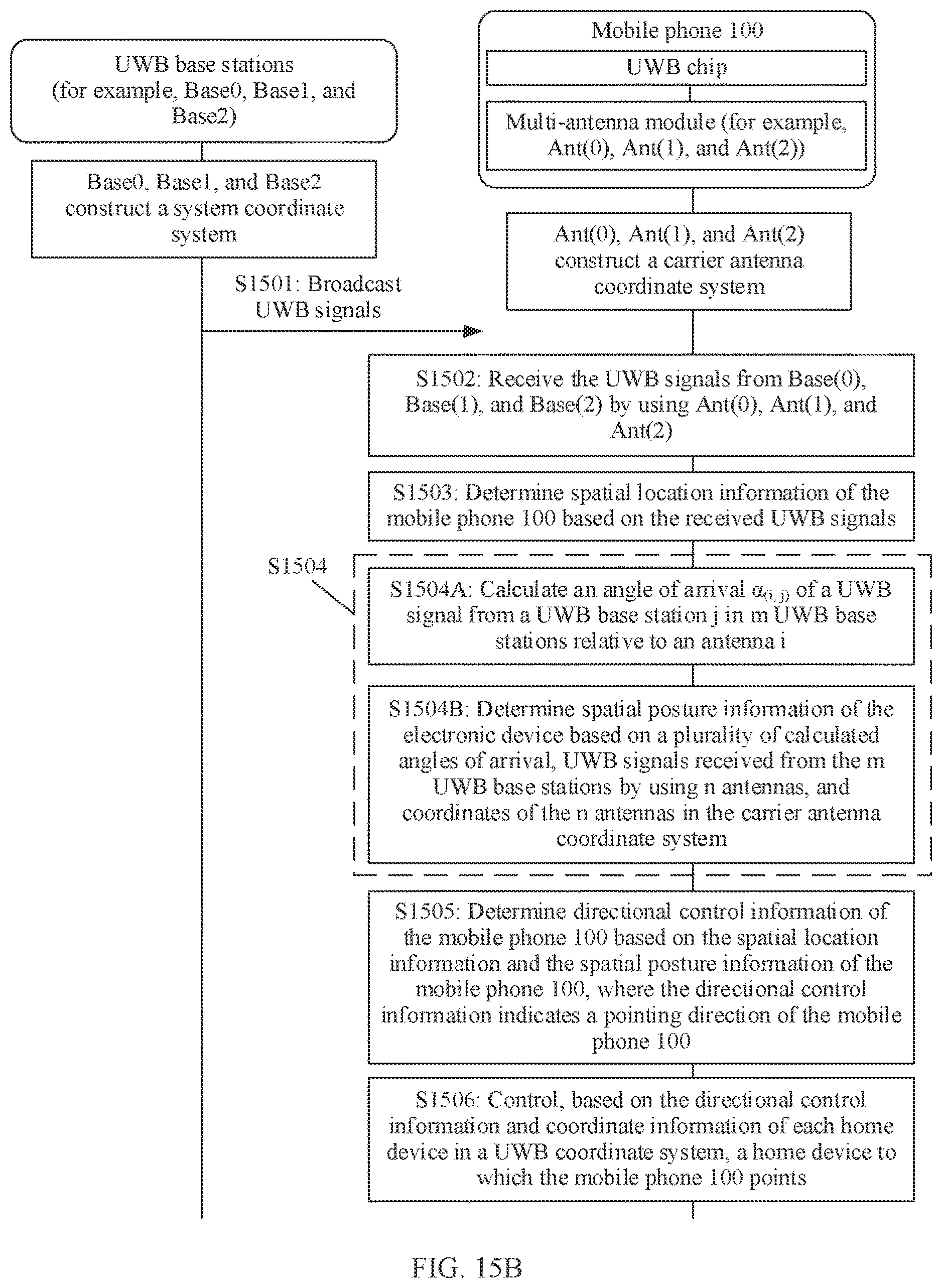 Patent US12618932 Figure 14 – Method for obtaining posture information and electronic device