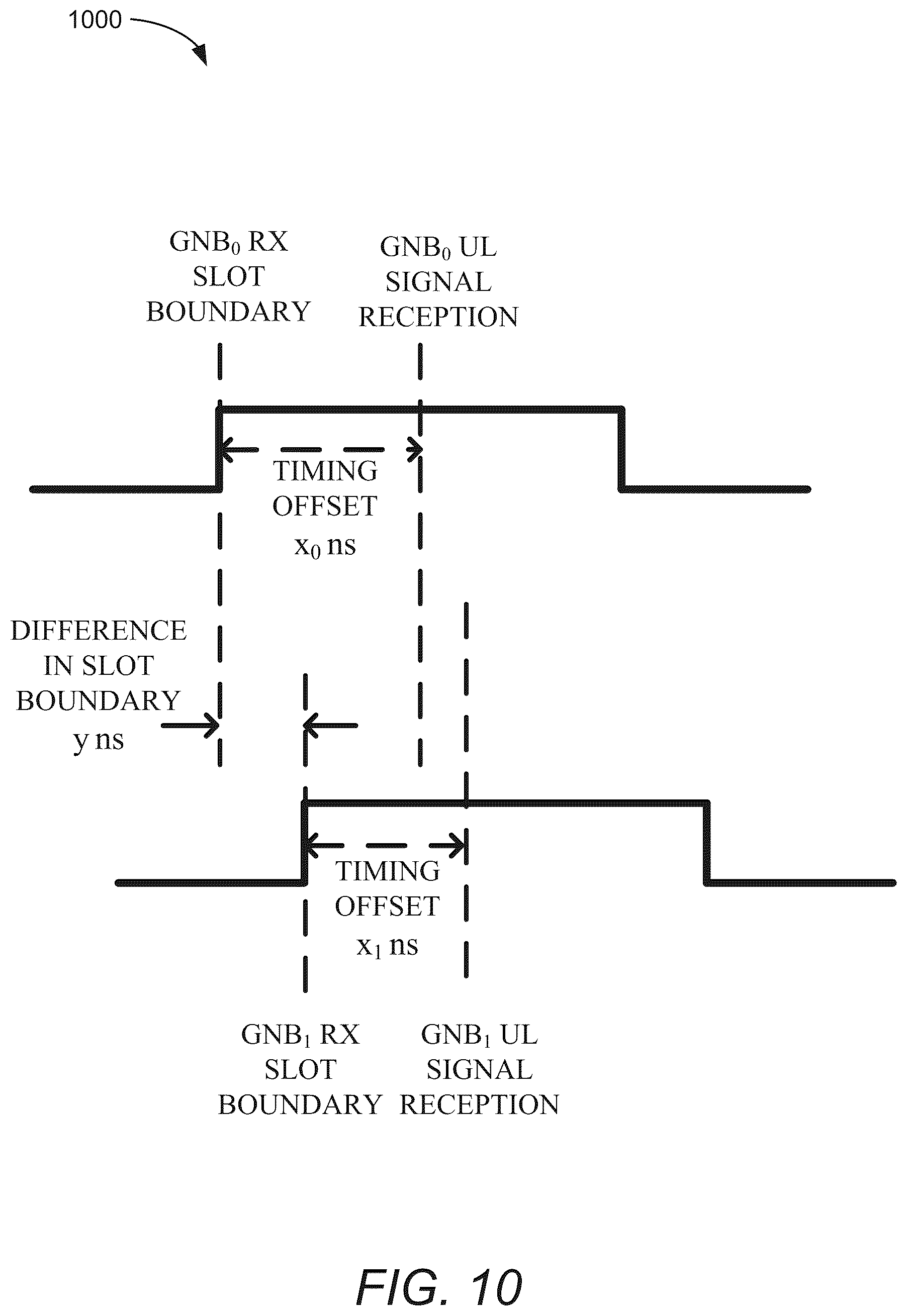 Patent US12618933 Figure 14 – Timing synchronization correction for position estimation based on time difference of arrival
