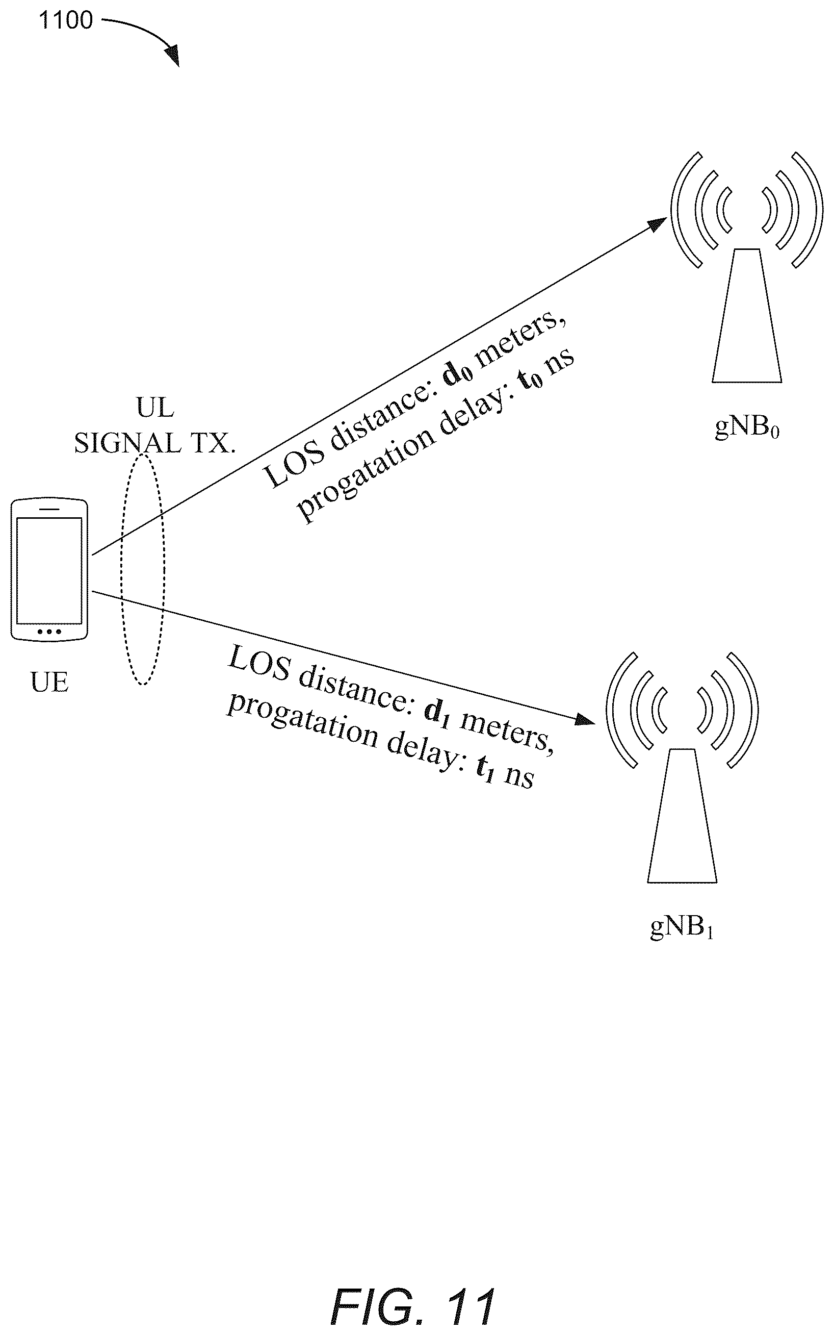 Patent US12618933 Figure 15 – Timing synchronization correction for position estimation based on time difference of arrival