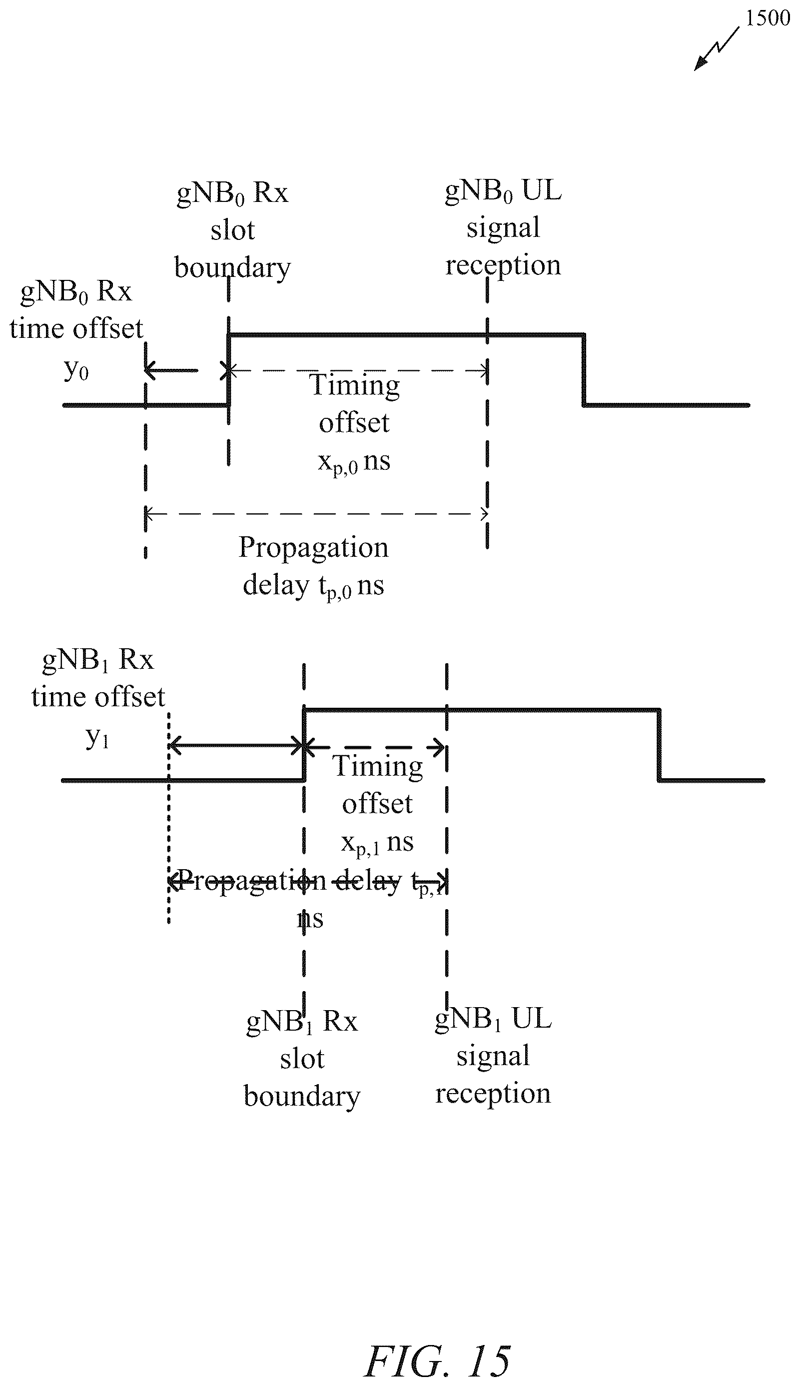 Patent US12618933 Figure 19 – Timing synchronization correction for position estimation based on time difference of arrival